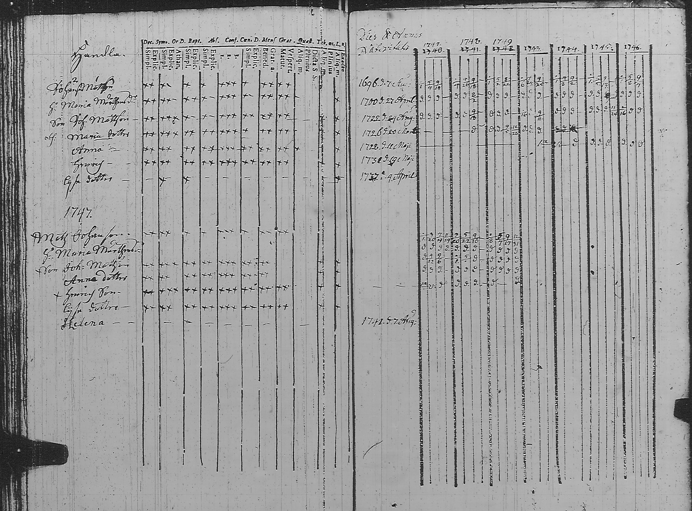 [ ../kirjat/Kirkonkirjat/pyharanta/rippikirja_1740-1749_jk58/kuvat/43.jpg ]