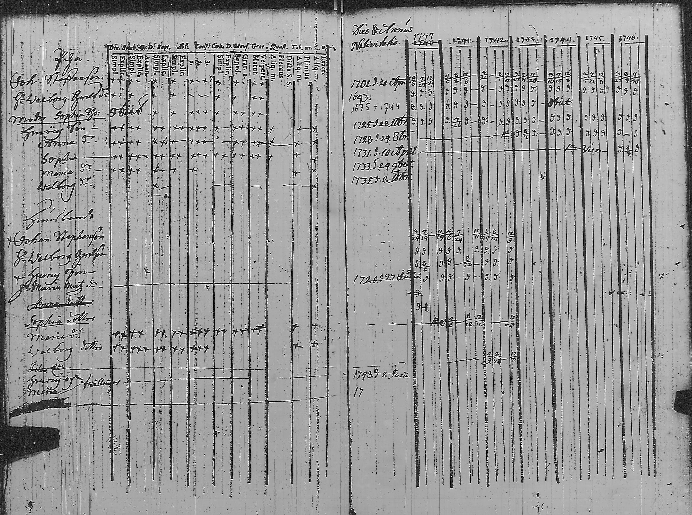 [ ../kirjat/Kirkonkirjat/pyharanta/rippikirja_1740-1749_jk58/kuvat/70.jpg ]