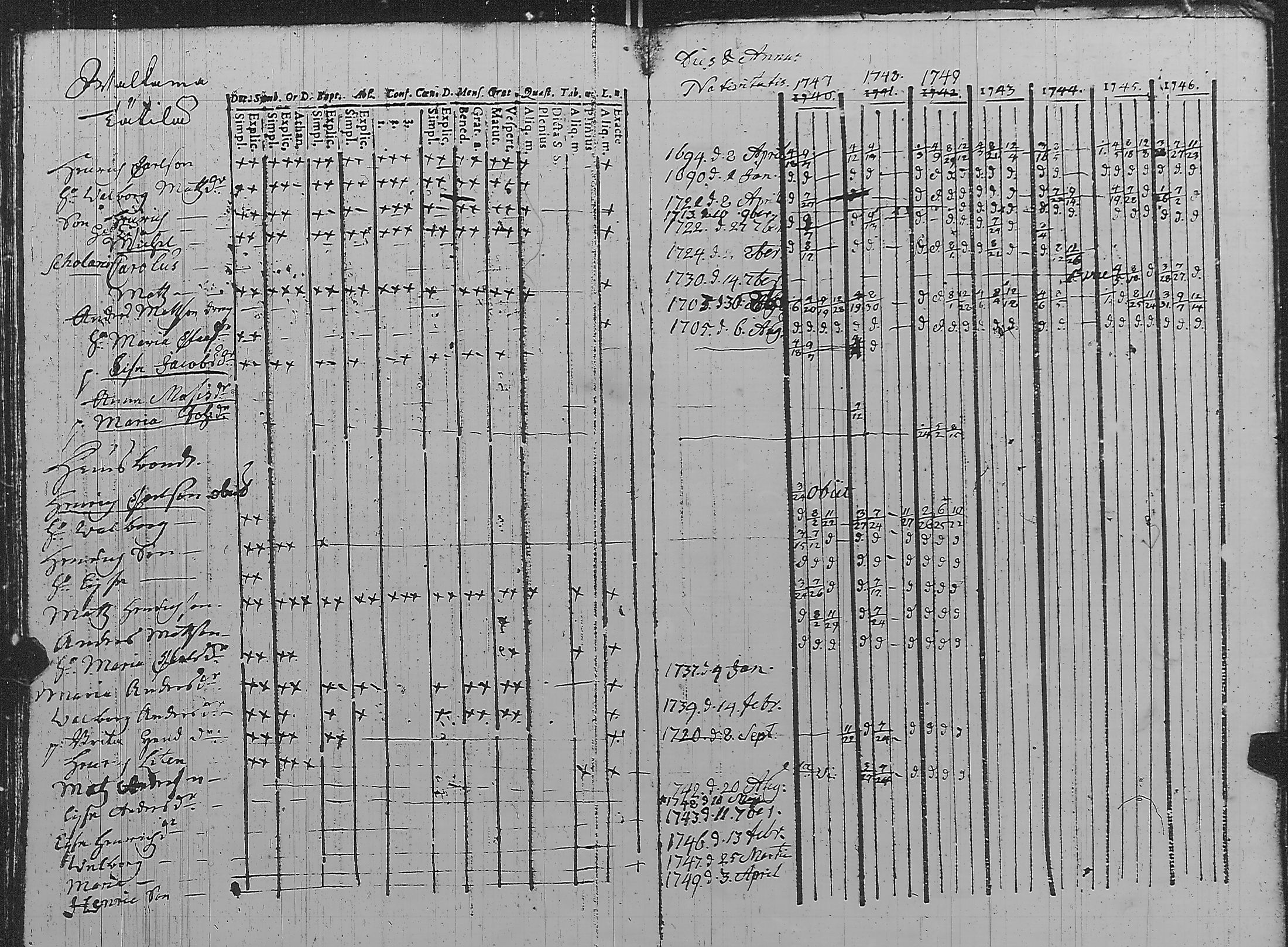 [ ../kirjat/Kirkonkirjat/pyharanta/rippikirja_1740-1749_jk58/kuvat/97.jpg ]