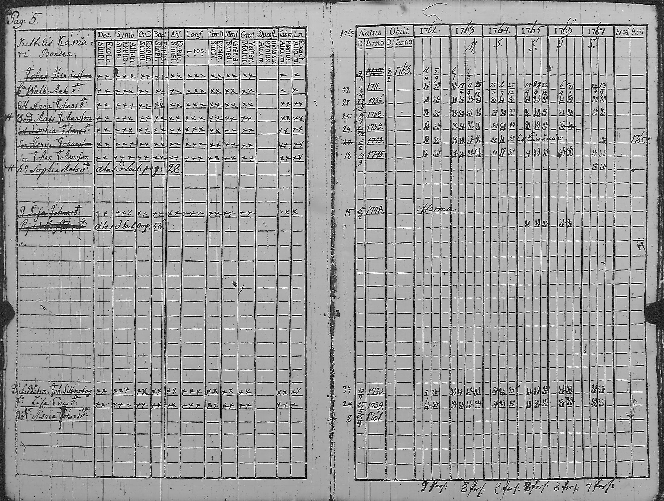 [ ../kirjat/Kirkonkirjat/pyharanta/rippikirja_1762-1773_jk58/kuvat/10.jpg ]