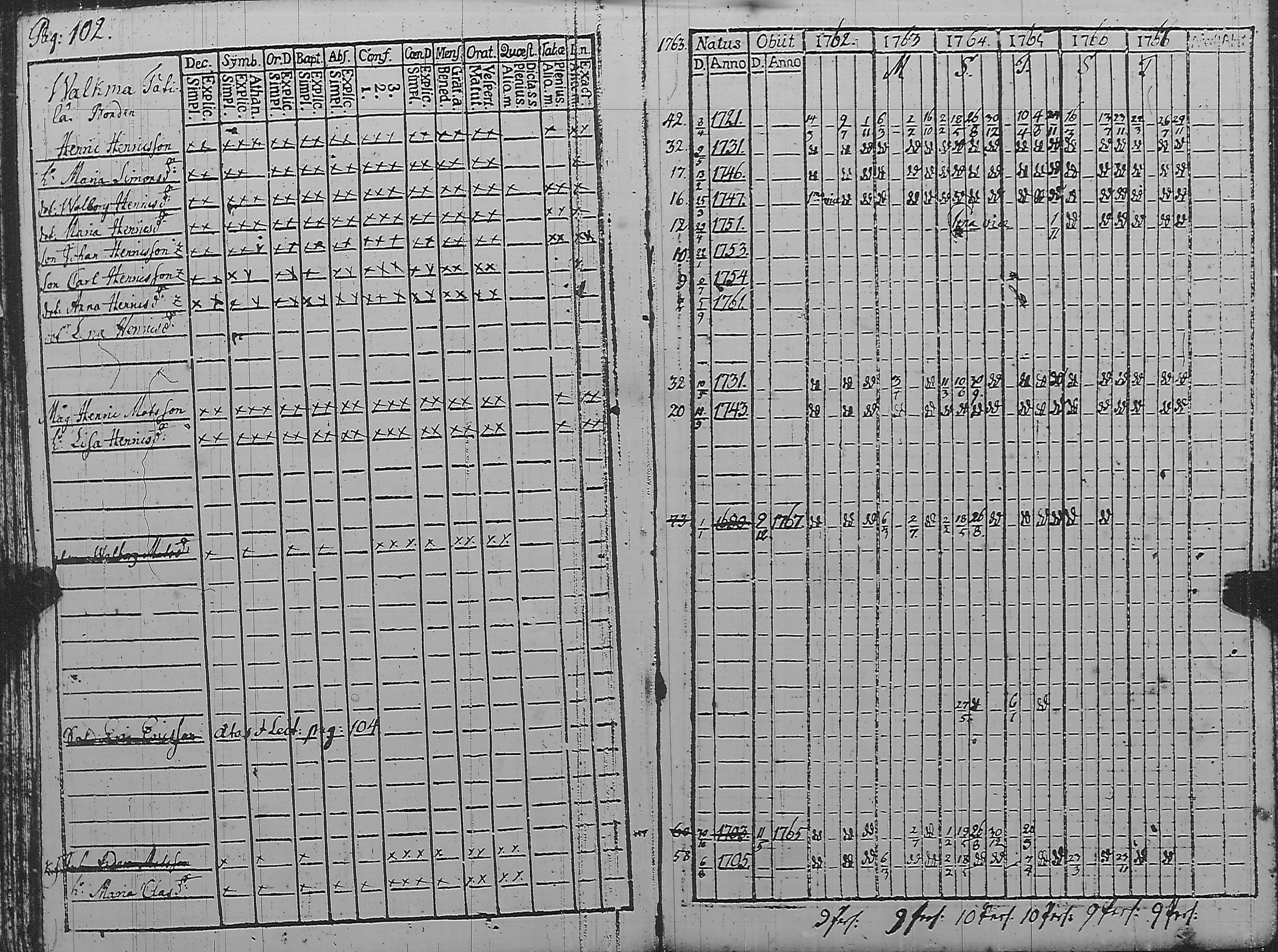 [ ../kirjat/Kirkonkirjat/pyharanta/rippikirja_1762-1773_jk58/kuvat/107.jpg ]