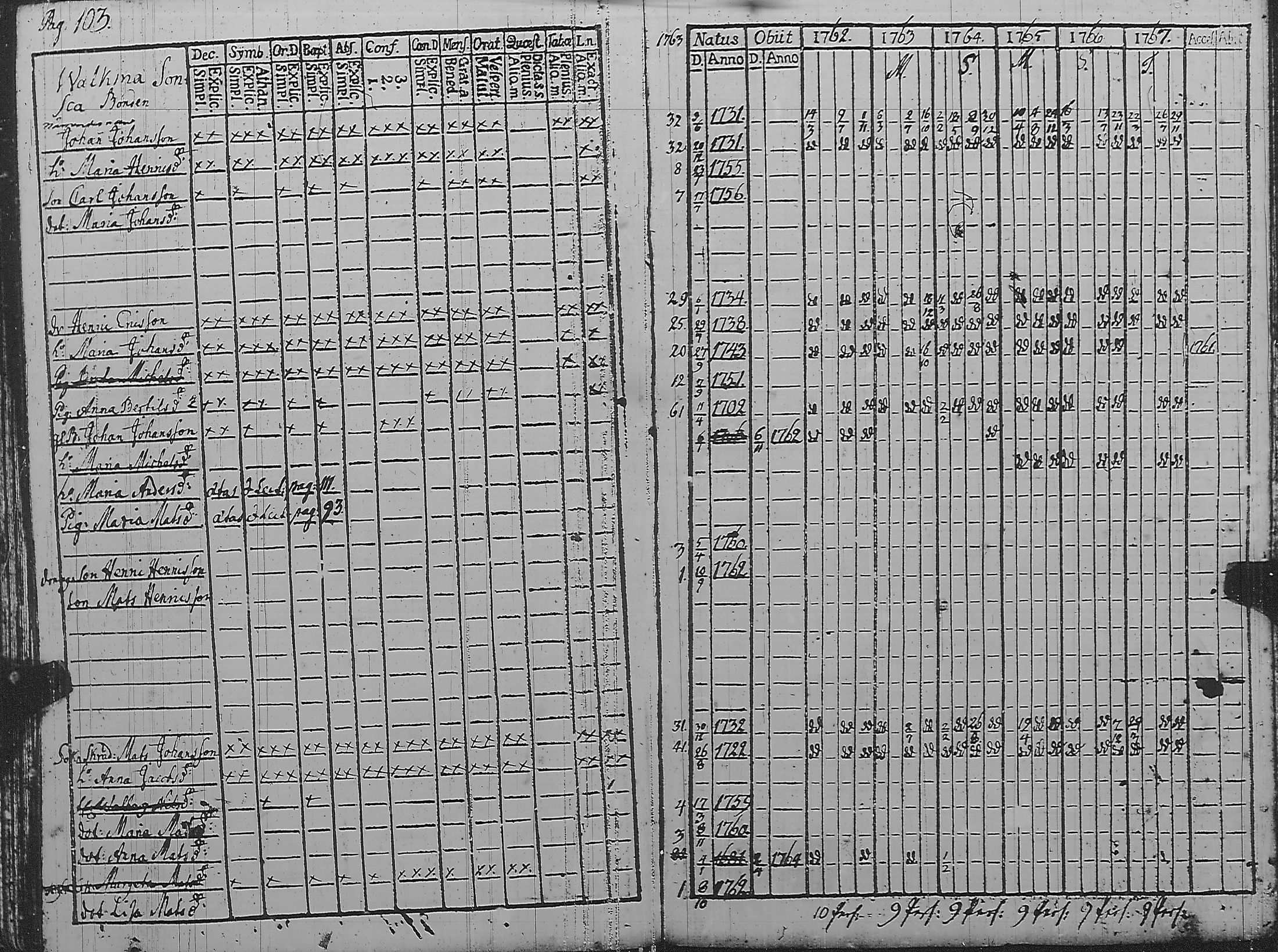 [ ../kirjat/Kirkonkirjat/pyharanta/rippikirja_1762-1773_jk58/kuvat/108.jpg ]
