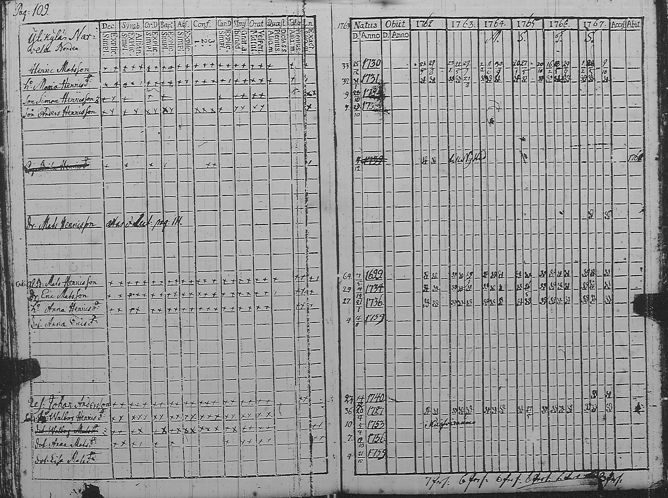 [ ../kirjat/Kirkonkirjat/pyharanta/rippikirja_1762-1773_jk58/kuvat/114.jpg ]