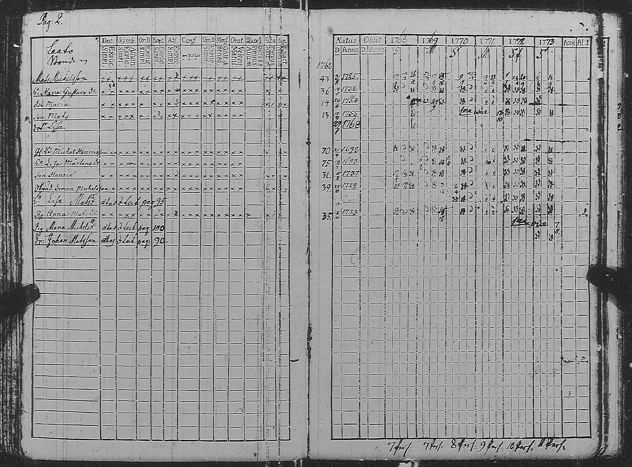 [ ../kirjat/Kirkonkirjat/pyharanta/rippikirja_1762-1773_jk58/kuvat/119.jpg ]