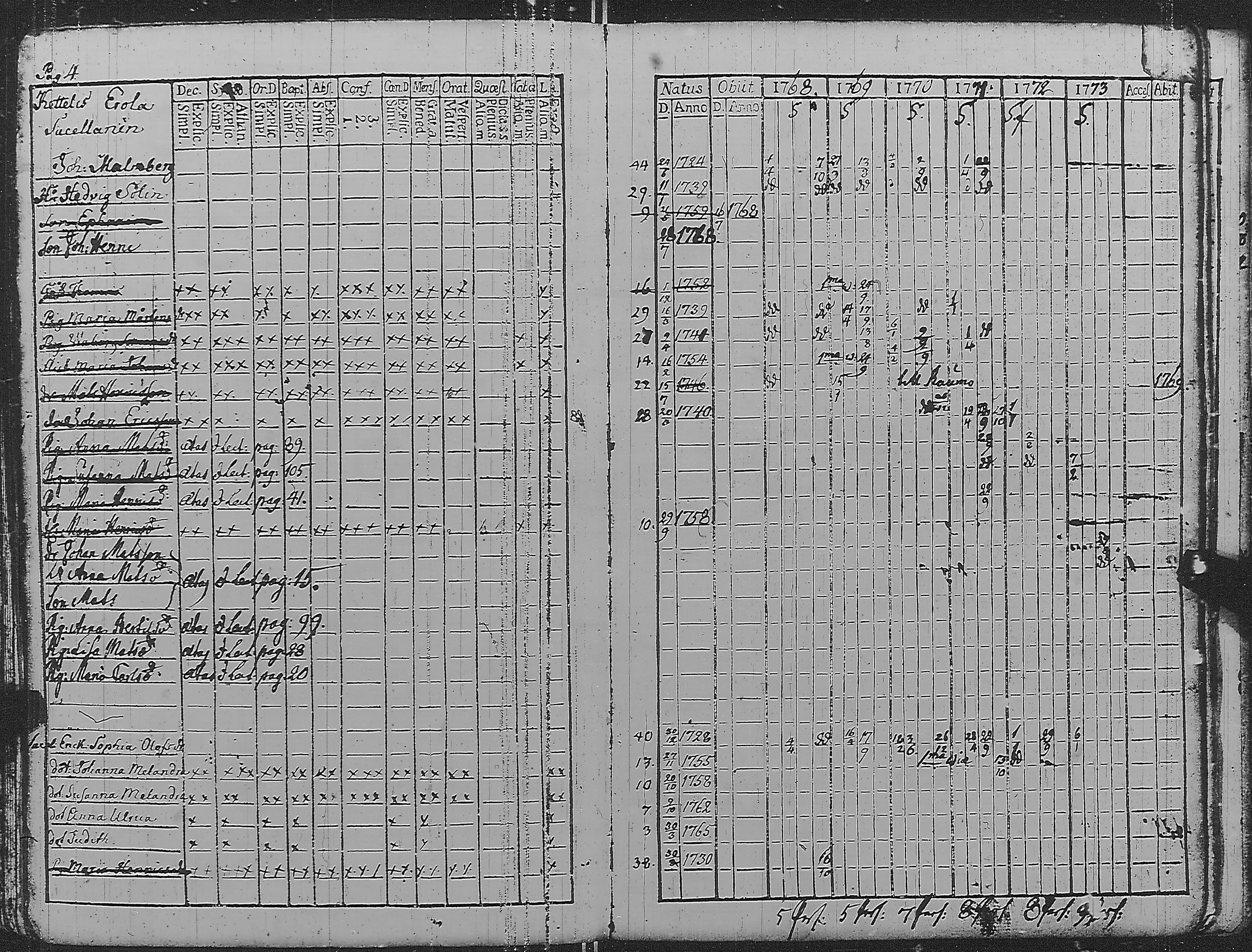[ ../kirjat/Kirkonkirjat/pyharanta/rippikirja_1762-1773_jk58/kuvat/121.jpg ]