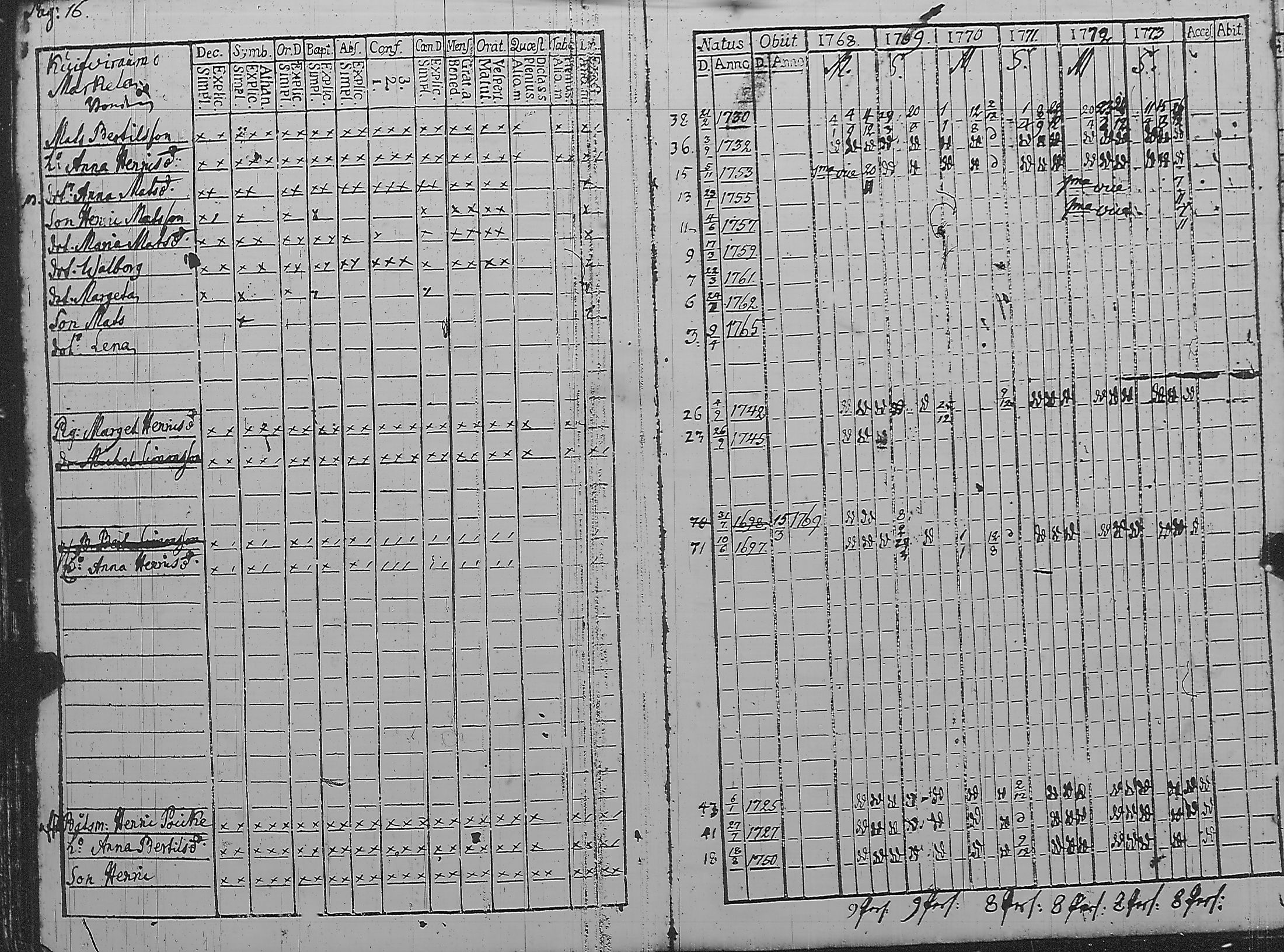 [ ../kirjat/Kirkonkirjat/pyharanta/rippikirja_1762-1773_jk58/kuvat/133.jpg ]