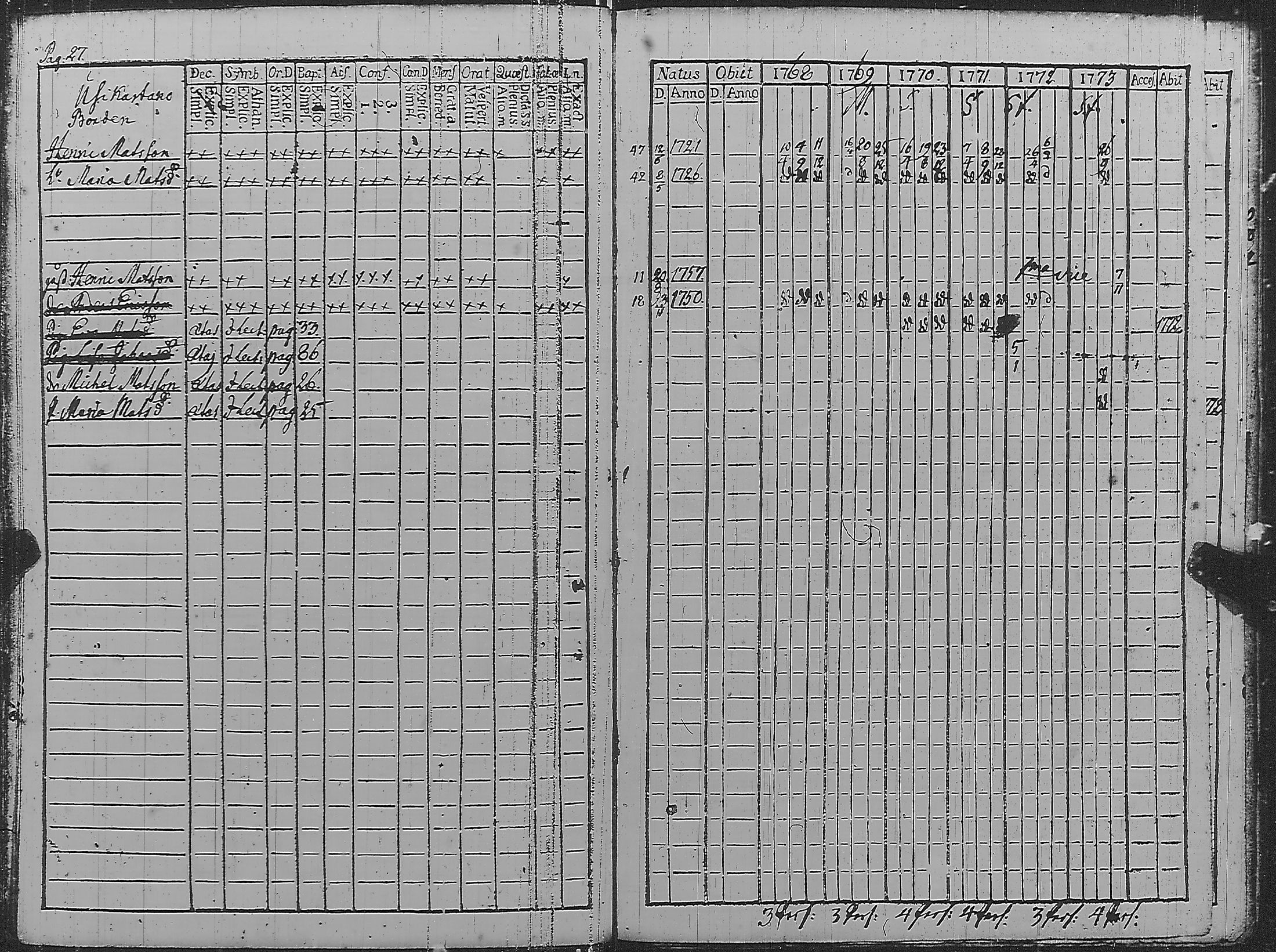 [ ../kirjat/Kirkonkirjat/pyharanta/rippikirja_1762-1773_jk58/kuvat/144.jpg ]