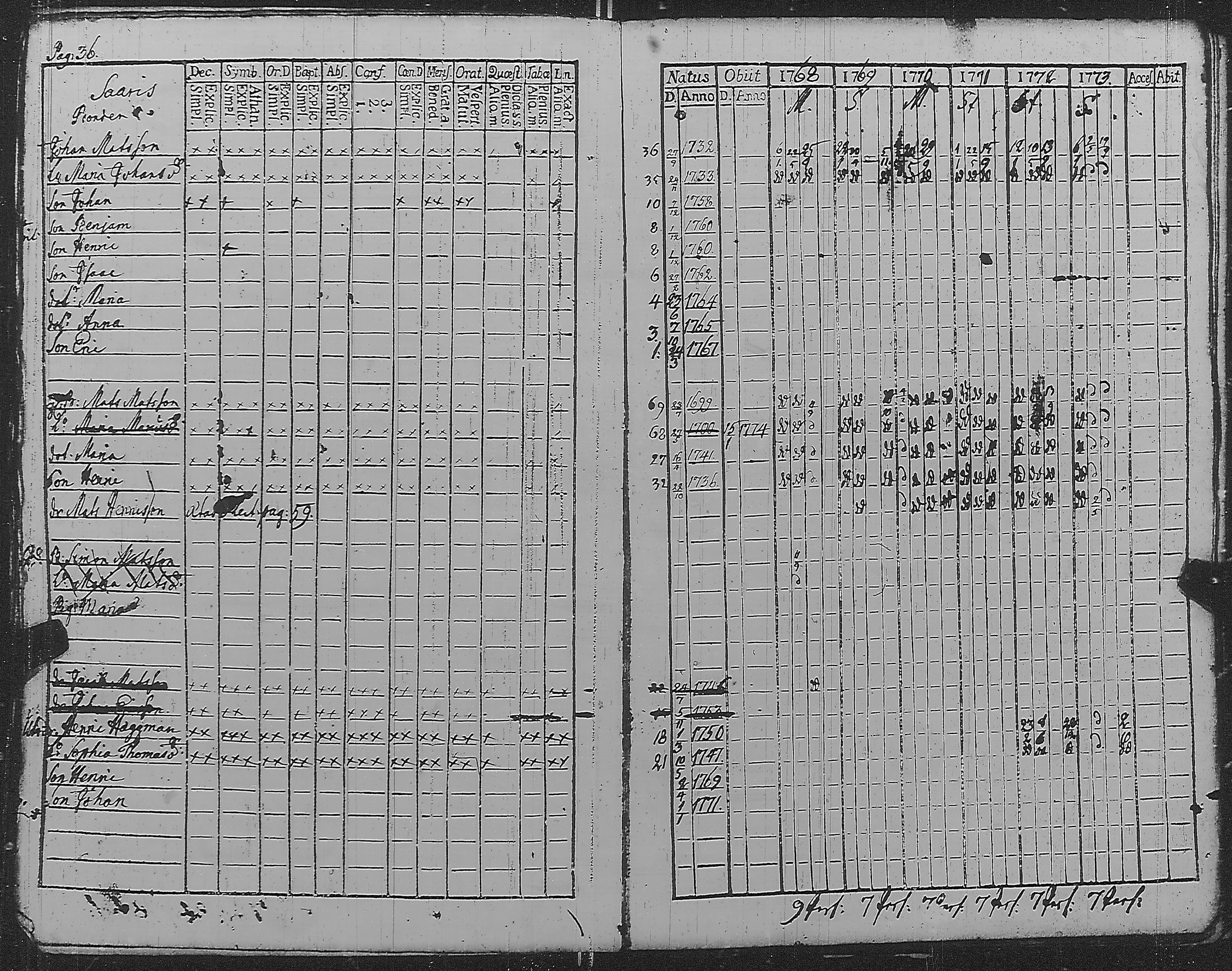 [ ../kirjat/Kirkonkirjat/pyharanta/rippikirja_1762-1773_jk58/kuvat/153.jpg ]