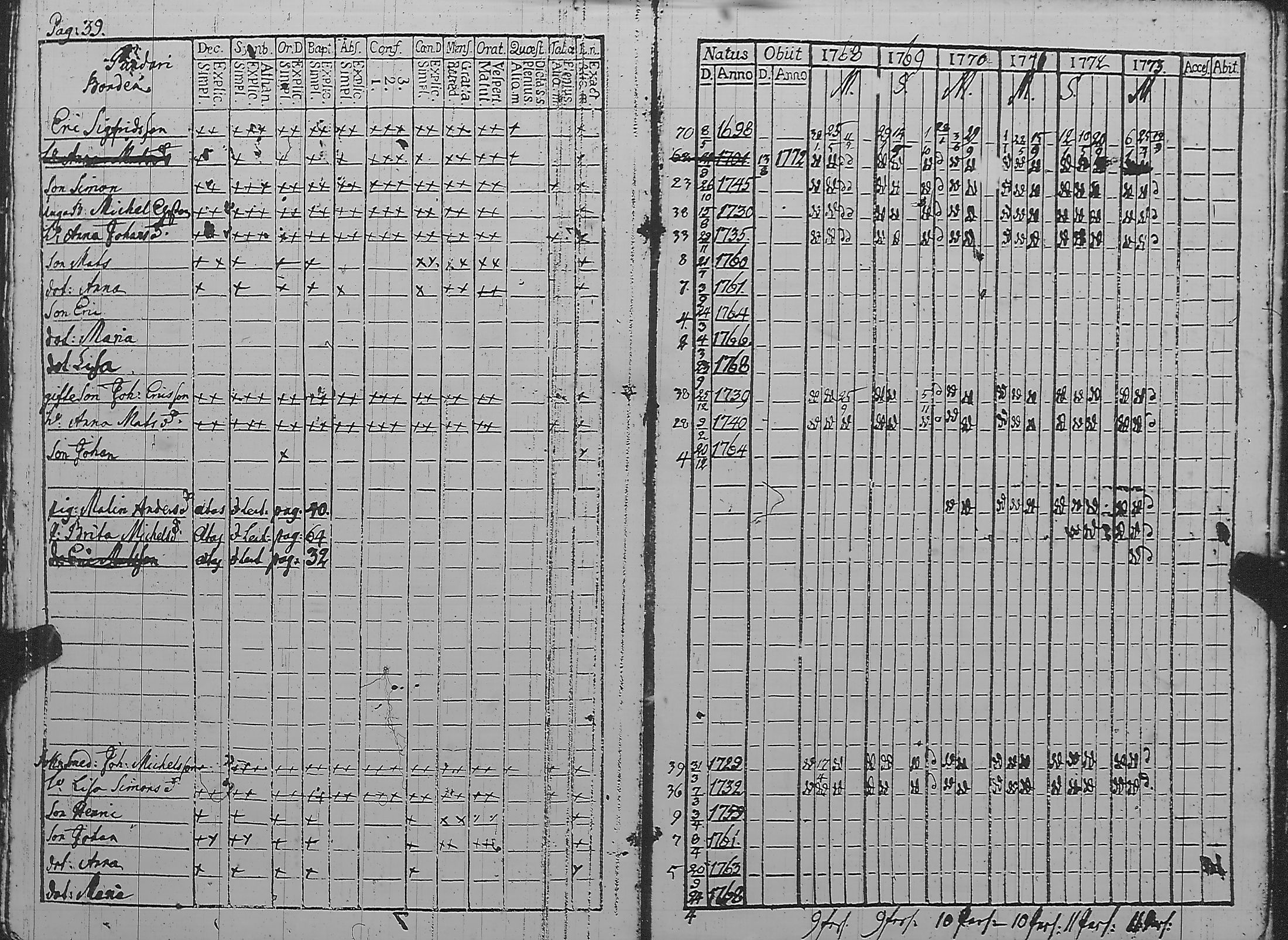 [ ../kirjat/Kirkonkirjat/pyharanta/rippikirja_1762-1773_jk58/kuvat/156.jpg ]