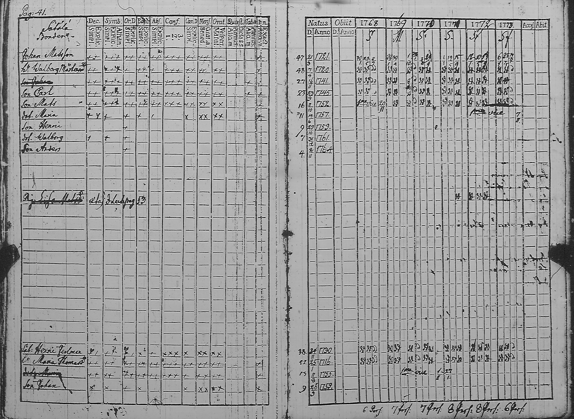 [ ../kirjat/Kirkonkirjat/pyharanta/rippikirja_1762-1773_jk58/kuvat/158.jpg ]
