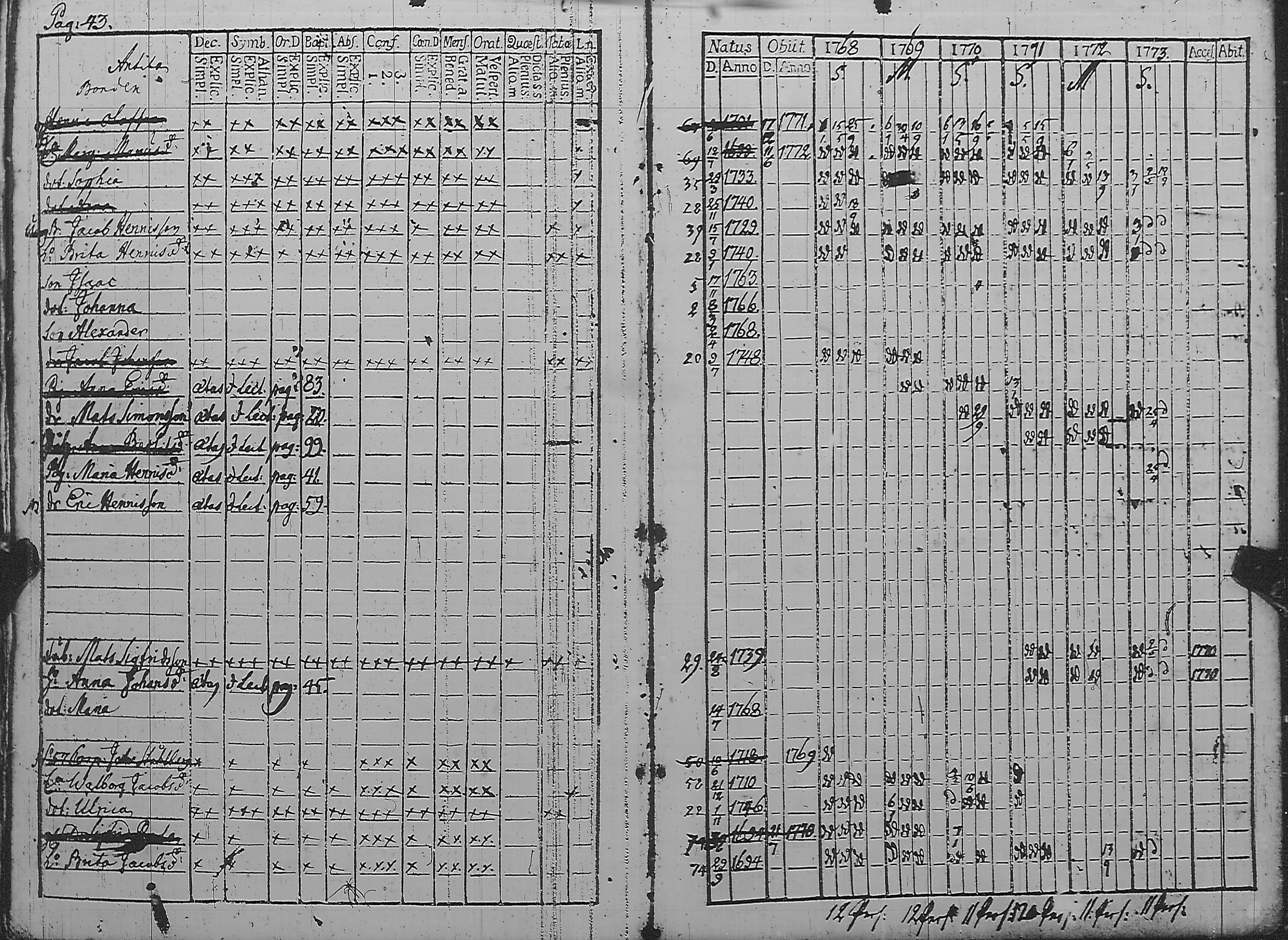 [ ../kirjat/Kirkonkirjat/pyharanta/rippikirja_1762-1773_jk58/kuvat/160.jpg ]