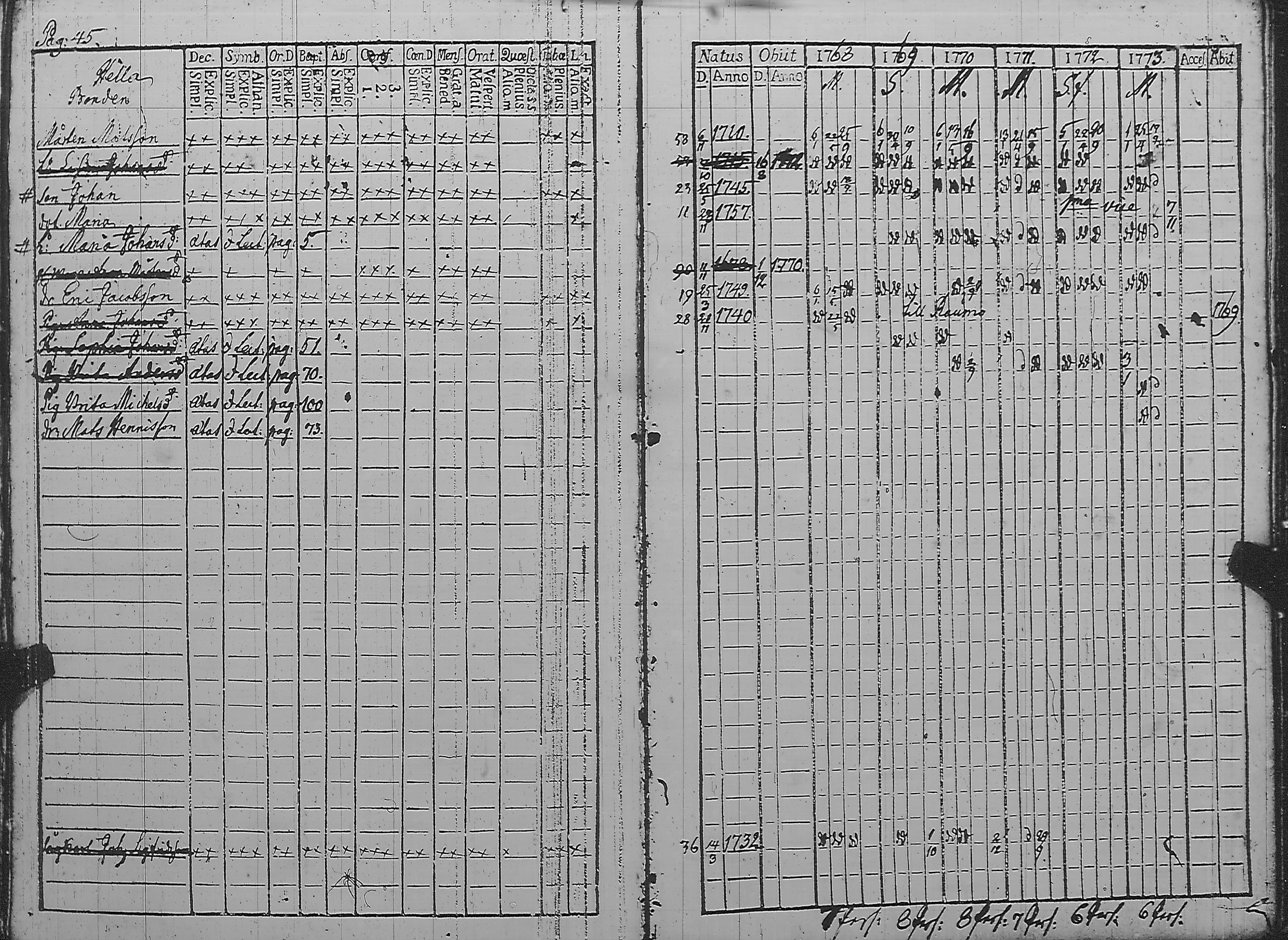 [ ../kirjat/Kirkonkirjat/pyharanta/rippikirja_1762-1773_jk58/kuvat/162.jpg ]