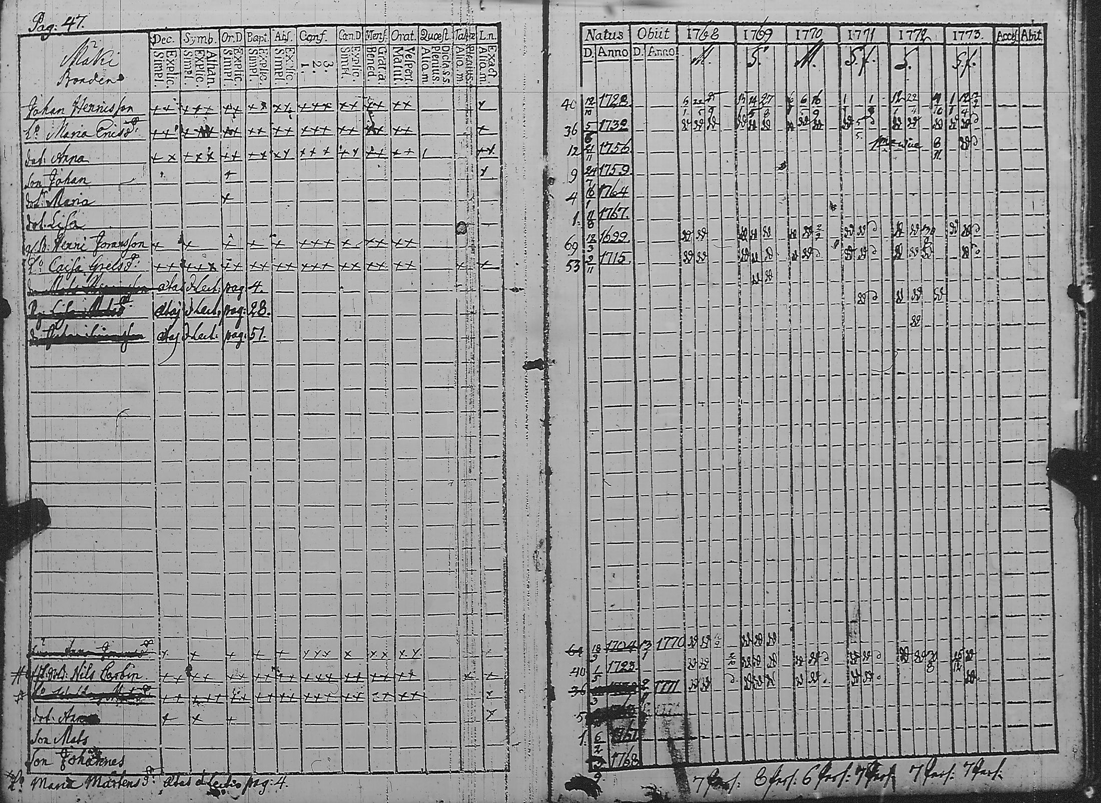 [ ../kirjat/Kirkonkirjat/pyharanta/rippikirja_1762-1773_jk58/kuvat/164.jpg ]