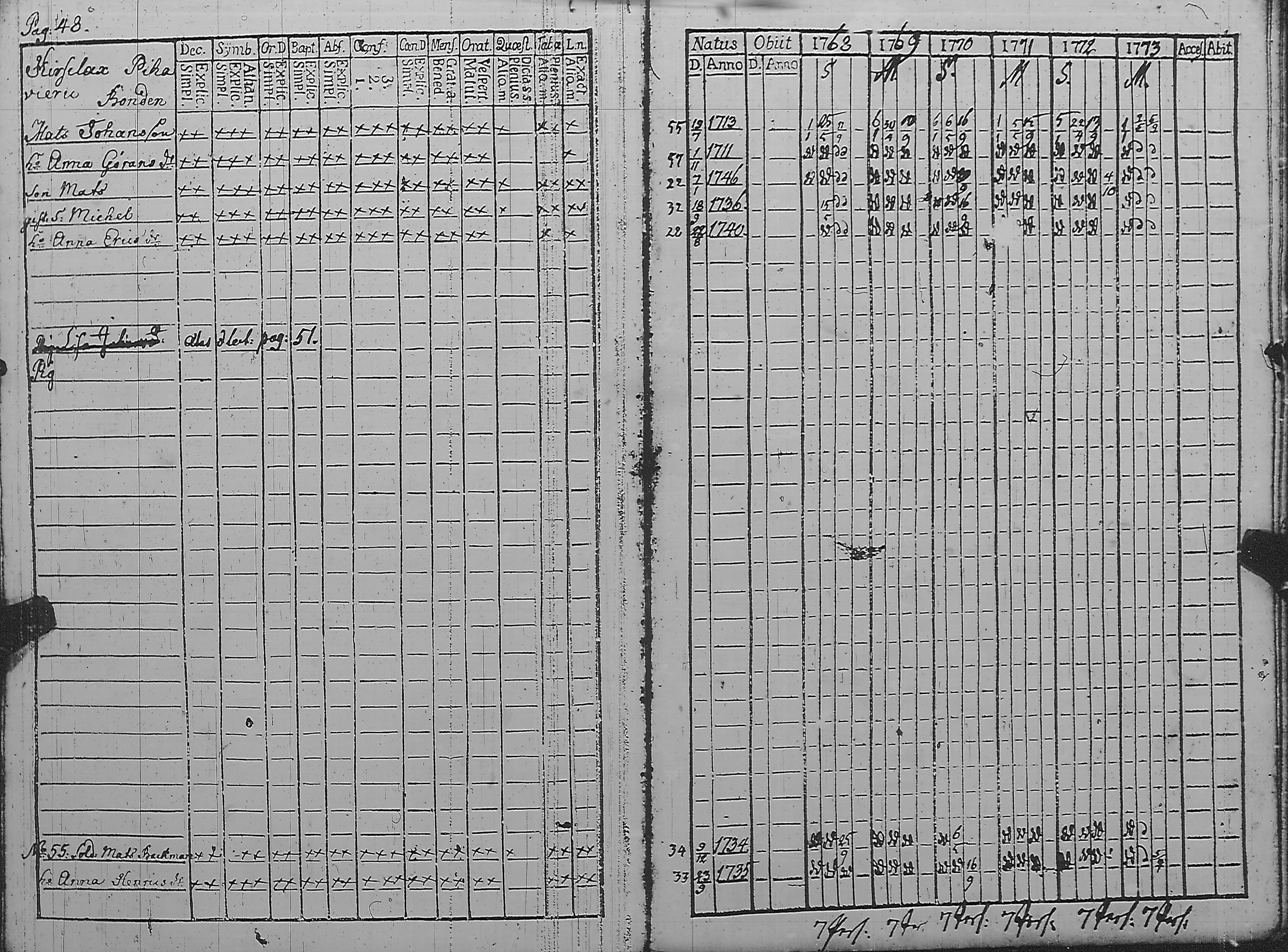 [ ../kirjat/Kirkonkirjat/pyharanta/rippikirja_1762-1773_jk58/kuvat/165.jpg ]