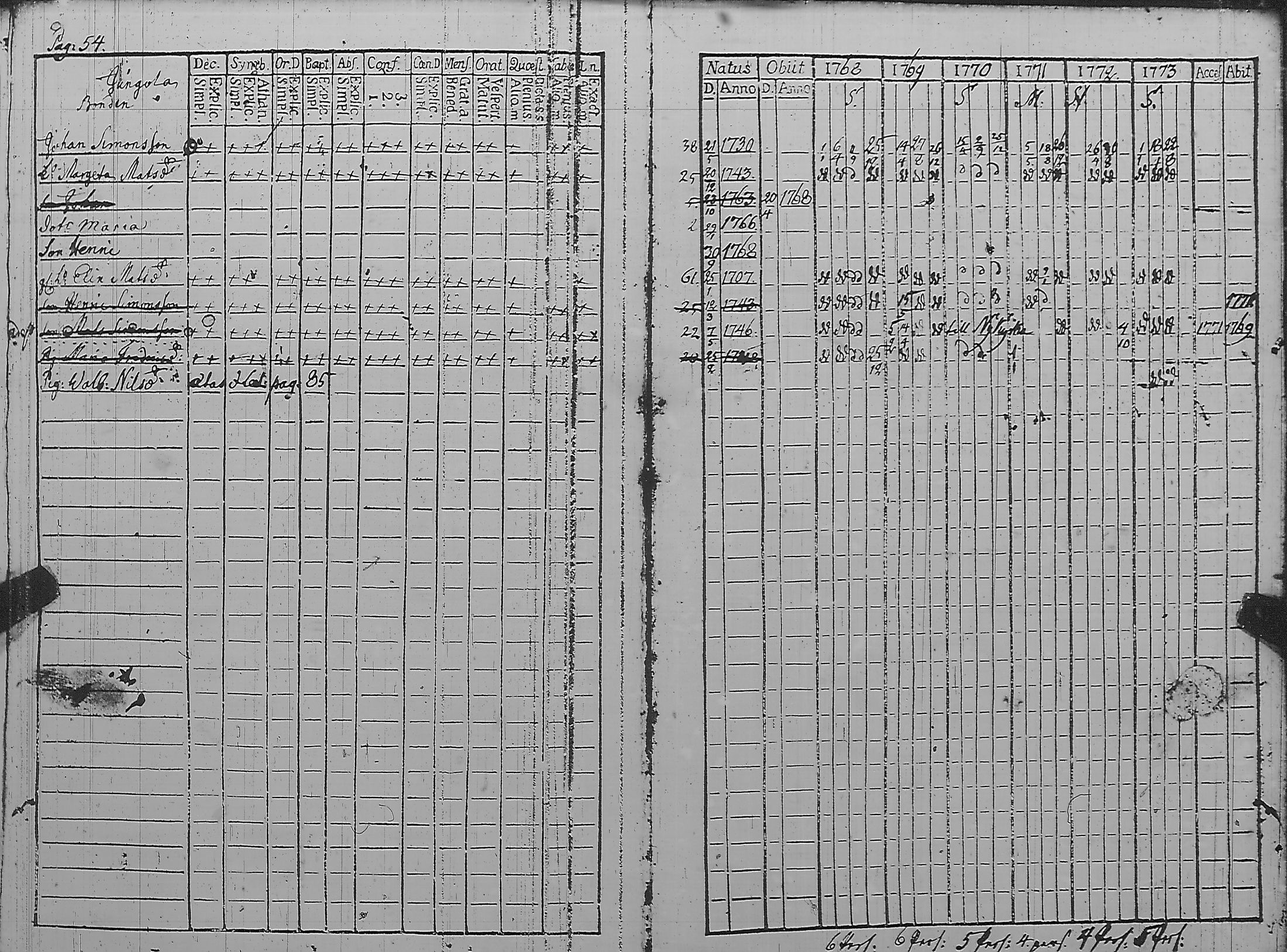 [ ../kirjat/Kirkonkirjat/pyharanta/rippikirja_1762-1773_jk58/kuvat/171.jpg ]