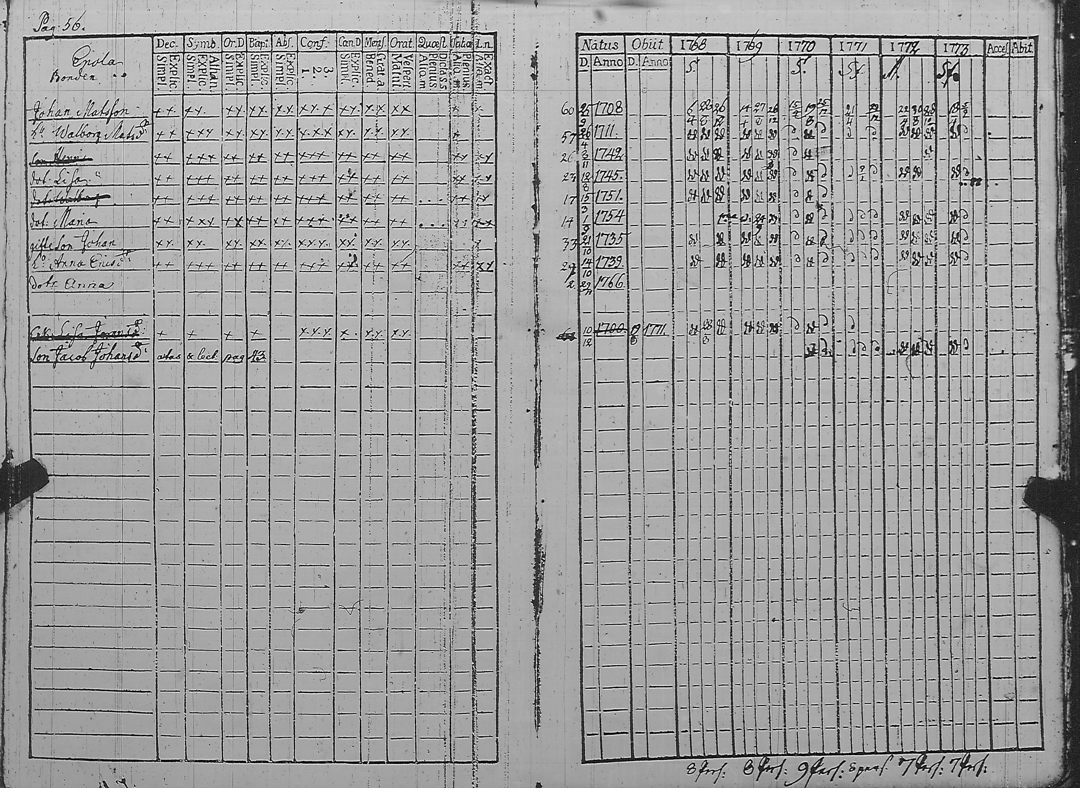 [ ../kirjat/Kirkonkirjat/pyharanta/rippikirja_1762-1773_jk58/kuvat/173.jpg ]