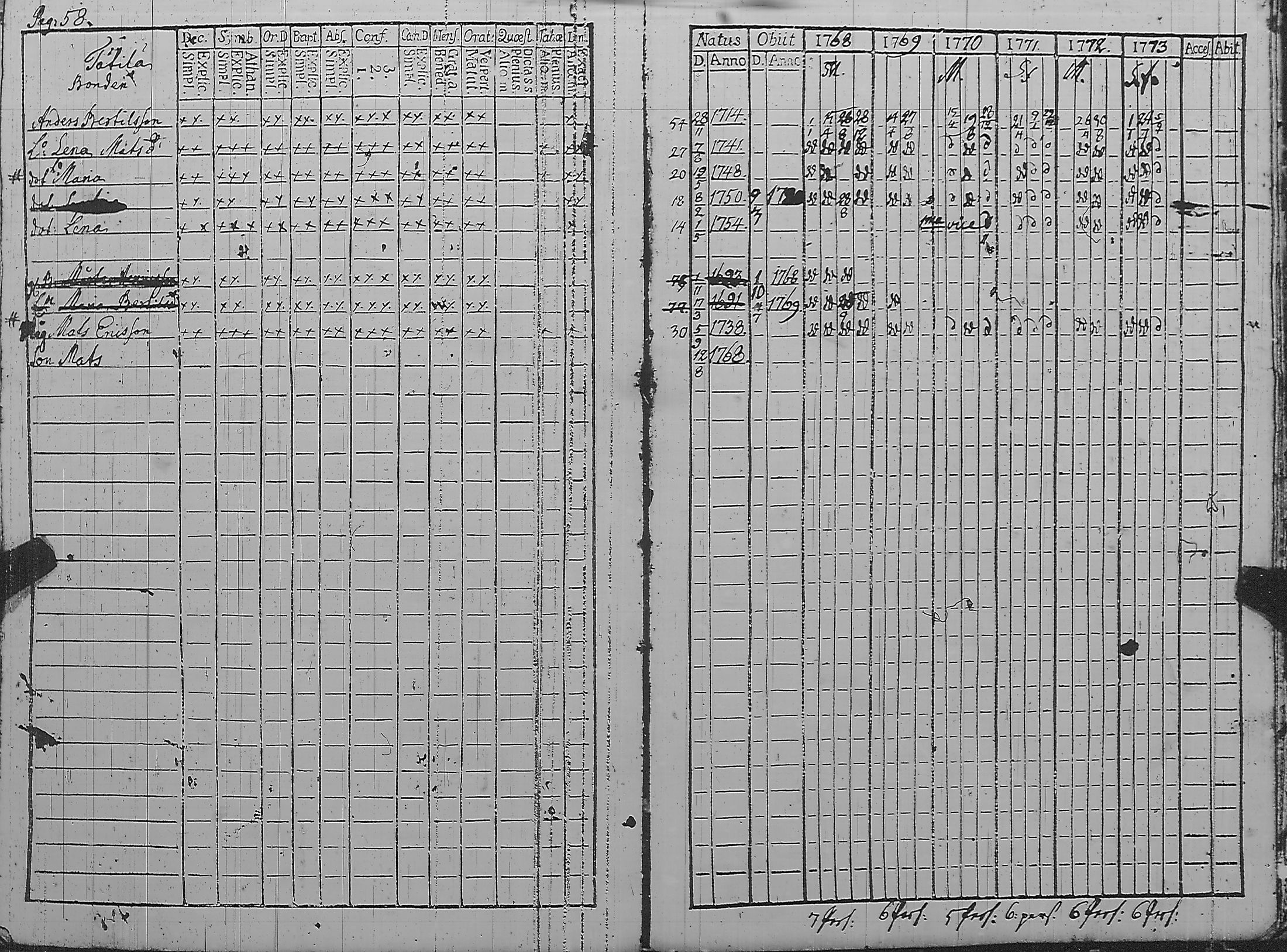 [ ../kirjat/Kirkonkirjat/pyharanta/rippikirja_1762-1773_jk58/kuvat/175.jpg ]