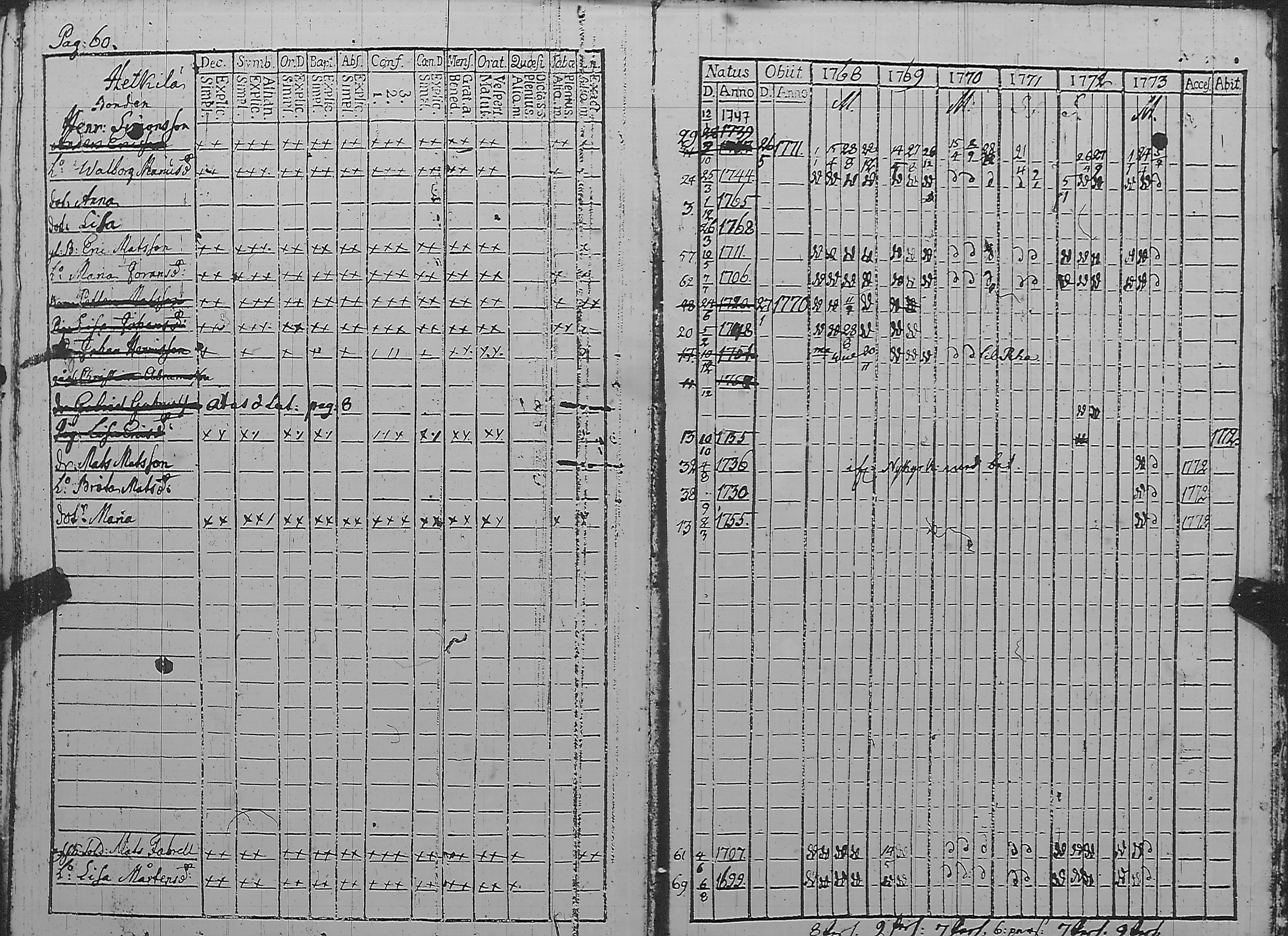 [ ../kirjat/Kirkonkirjat/pyharanta/rippikirja_1762-1773_jk58/kuvat/177.jpg ]