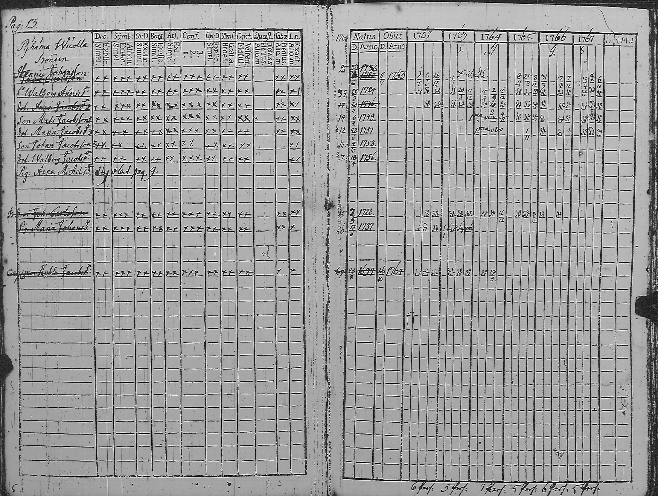 [ ../kirjat/Kirkonkirjat/pyharanta/rippikirja_1762-1773_jk58/kuvat/18.jpg ]
