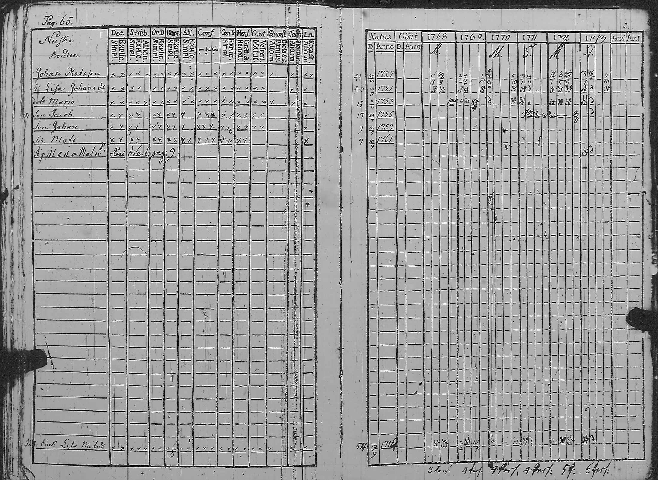 [ ../kirjat/Kirkonkirjat/pyharanta/rippikirja_1762-1773_jk58/kuvat/182.jpg ]