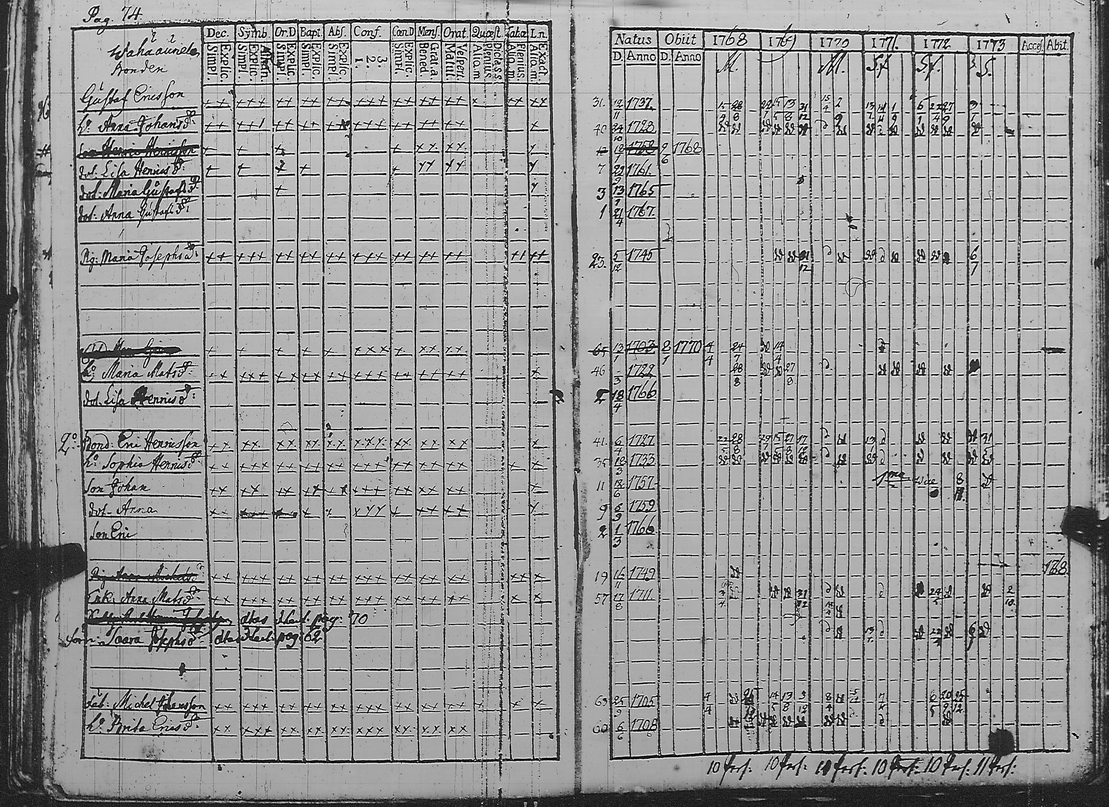 [ ../kirjat/Kirkonkirjat/pyharanta/rippikirja_1762-1773_jk58/kuvat/191.jpg ]