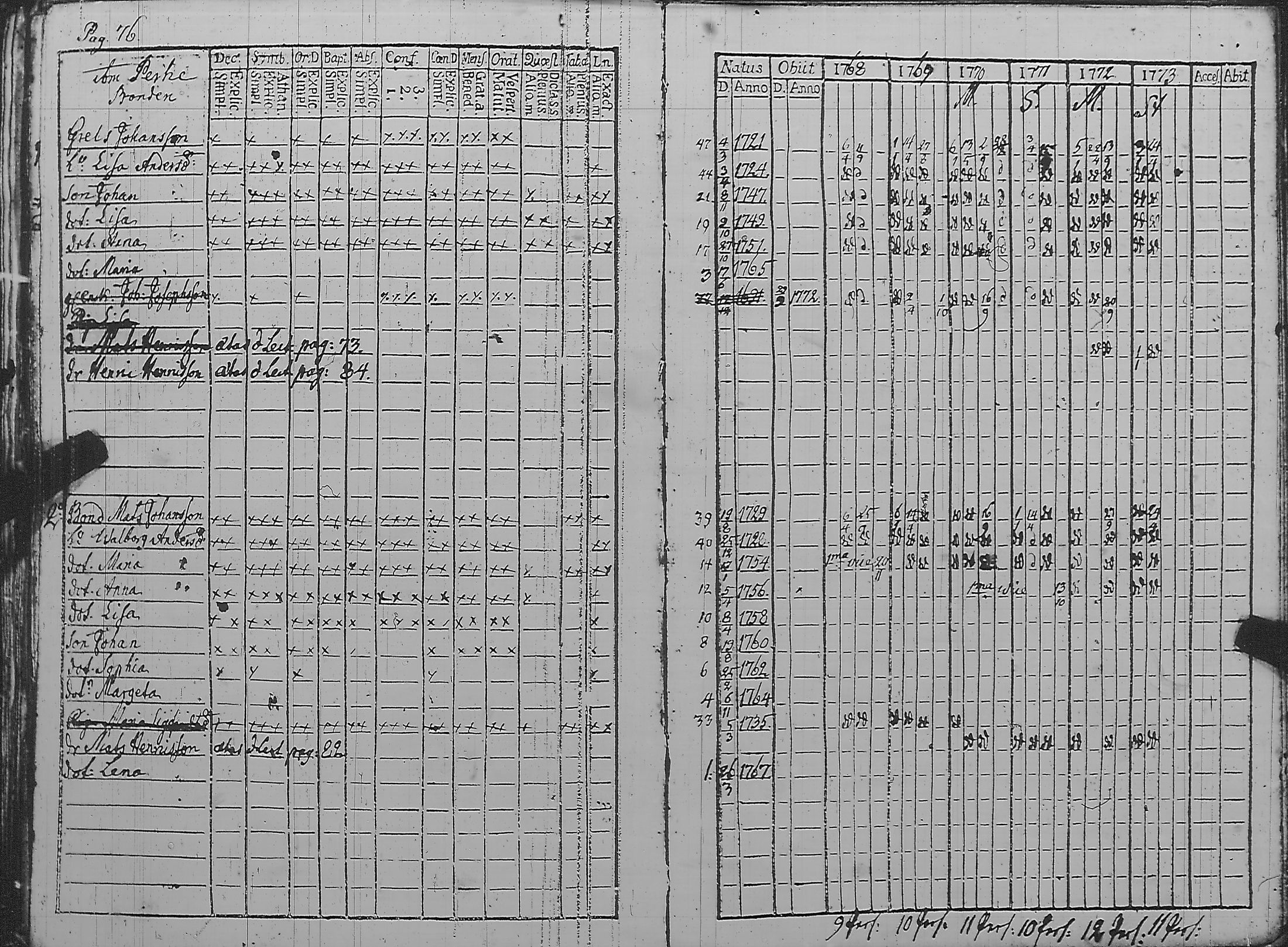 [ ../kirjat/Kirkonkirjat/pyharanta/rippikirja_1762-1773_jk58/kuvat/193.jpg ]
