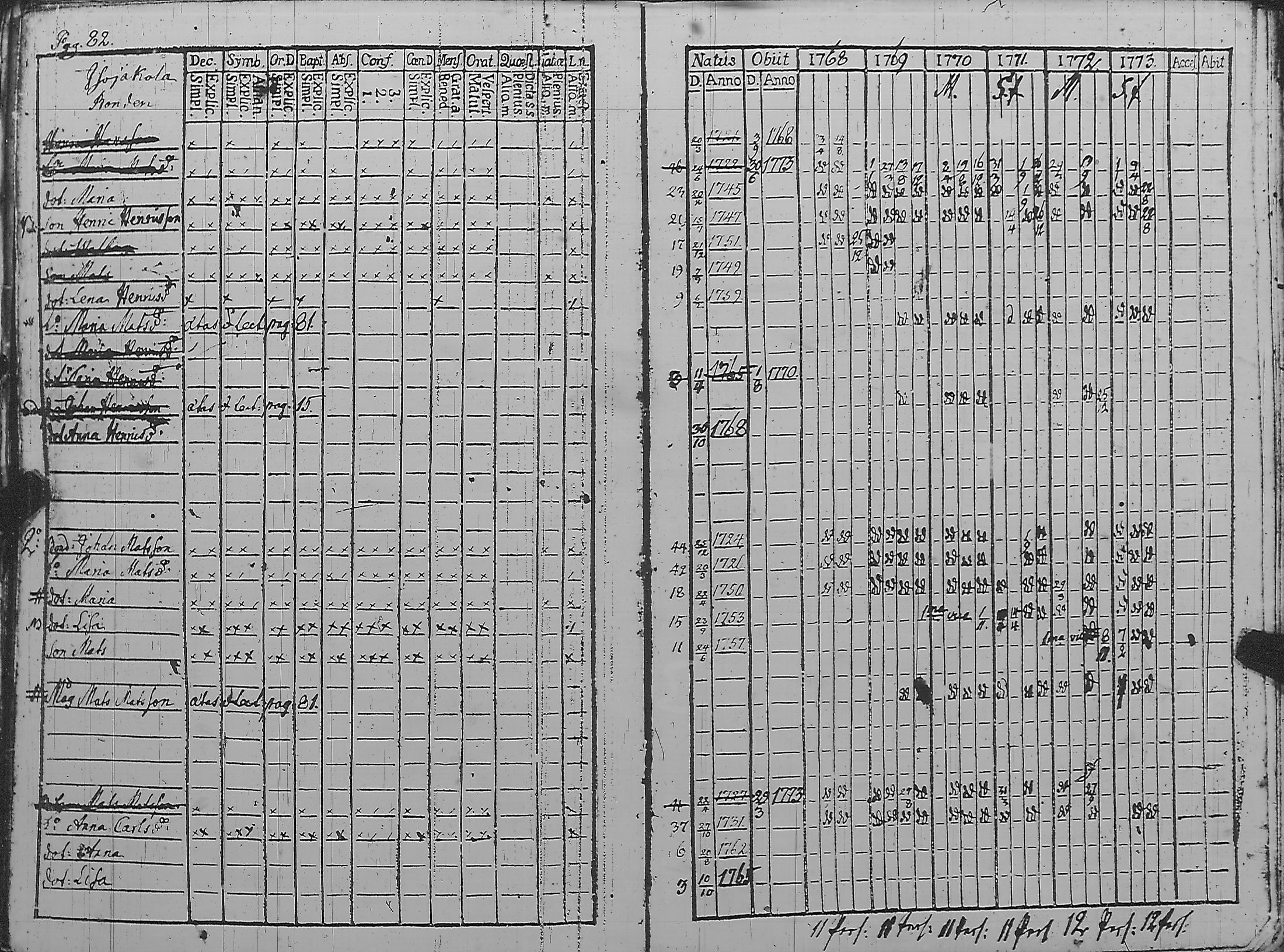 [ ../kirjat/Kirkonkirjat/pyharanta/rippikirja_1762-1773_jk58/kuvat/199.jpg ]
