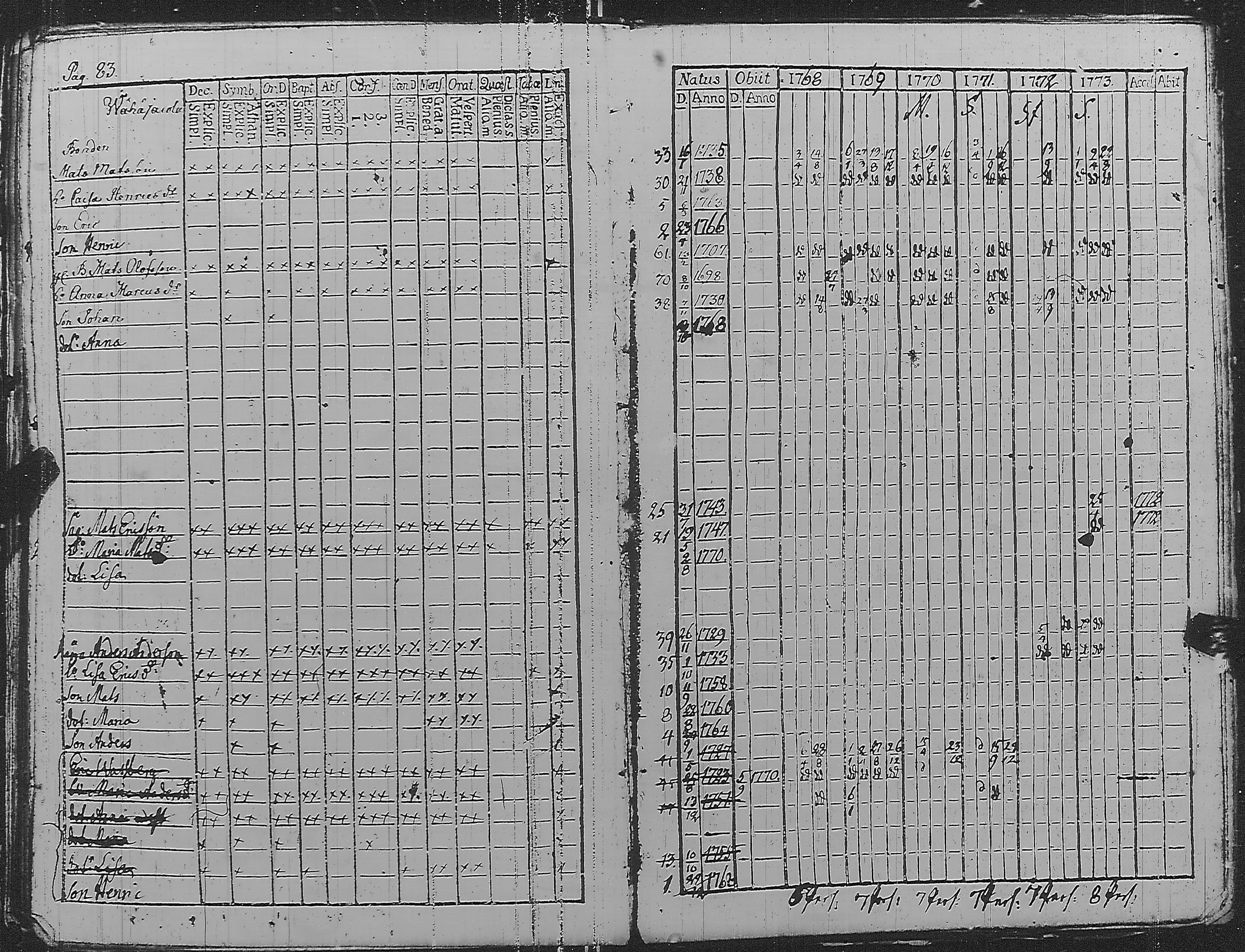 [ ../kirjat/Kirkonkirjat/pyharanta/rippikirja_1762-1773_jk58/kuvat/200.jpg ]
