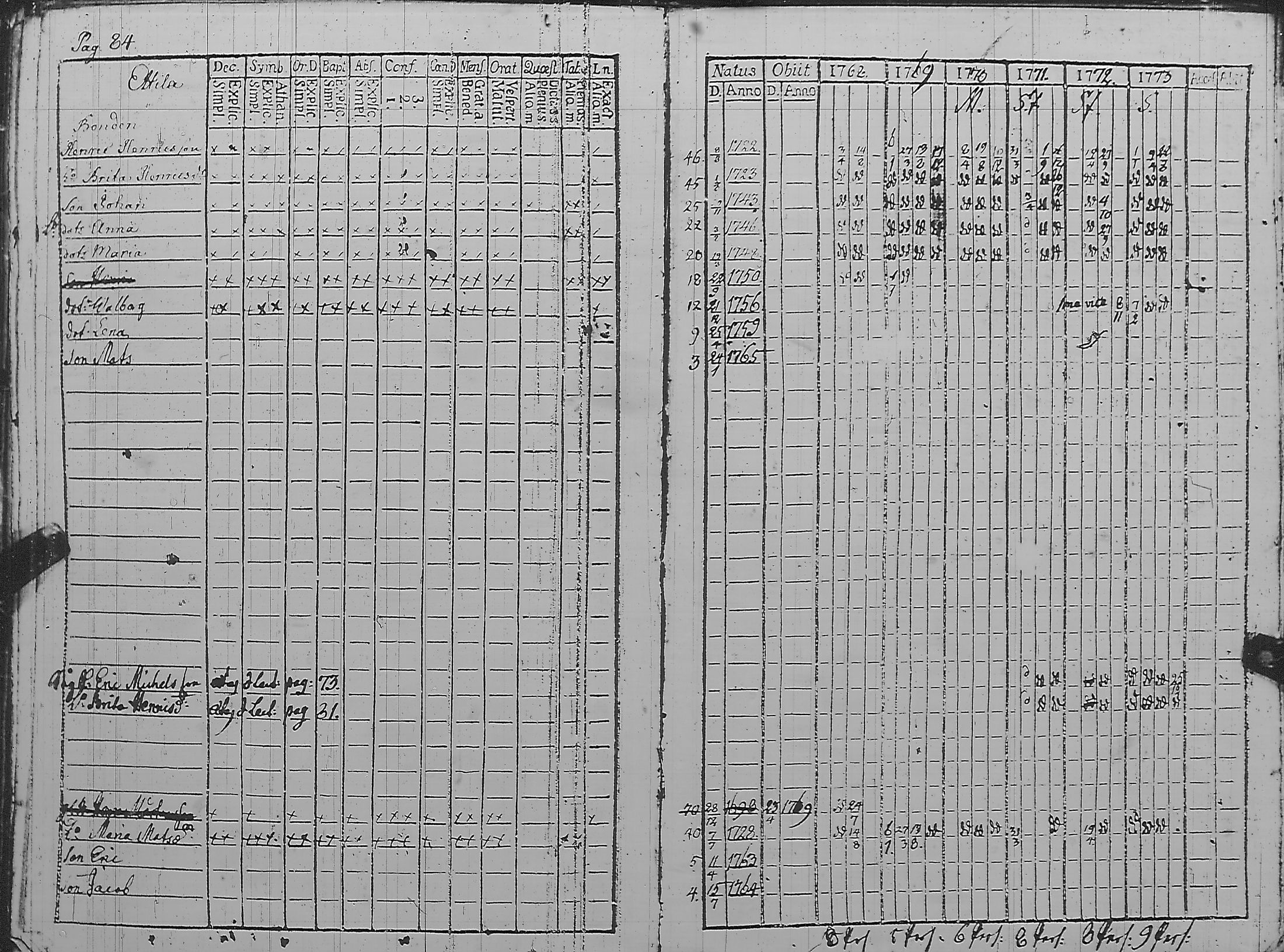 [ ../kirjat/Kirkonkirjat/pyharanta/rippikirja_1762-1773_jk58/kuvat/201.jpg ]