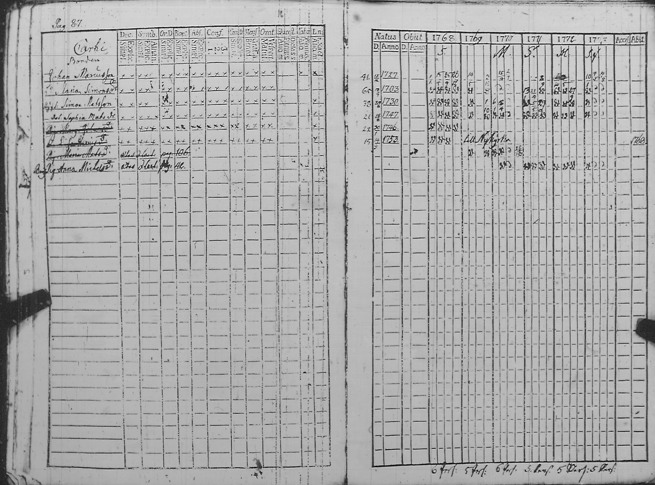 [ ../kirjat/Kirkonkirjat/pyharanta/rippikirja_1762-1773_jk58/kuvat/204.jpg ]