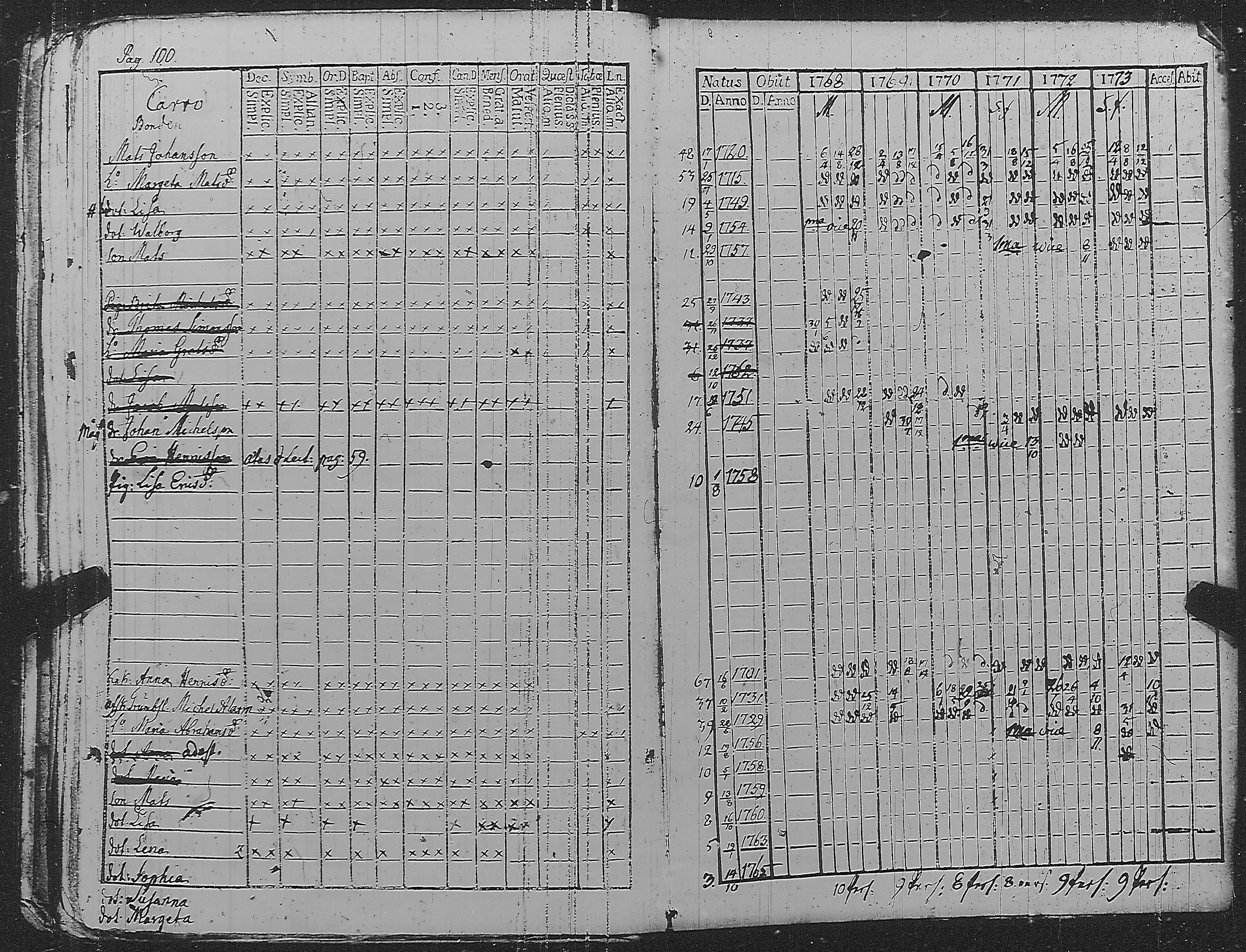 [ ../kirjat/Kirkonkirjat/pyharanta/rippikirja_1762-1773_jk58/kuvat/217.jpg ]
