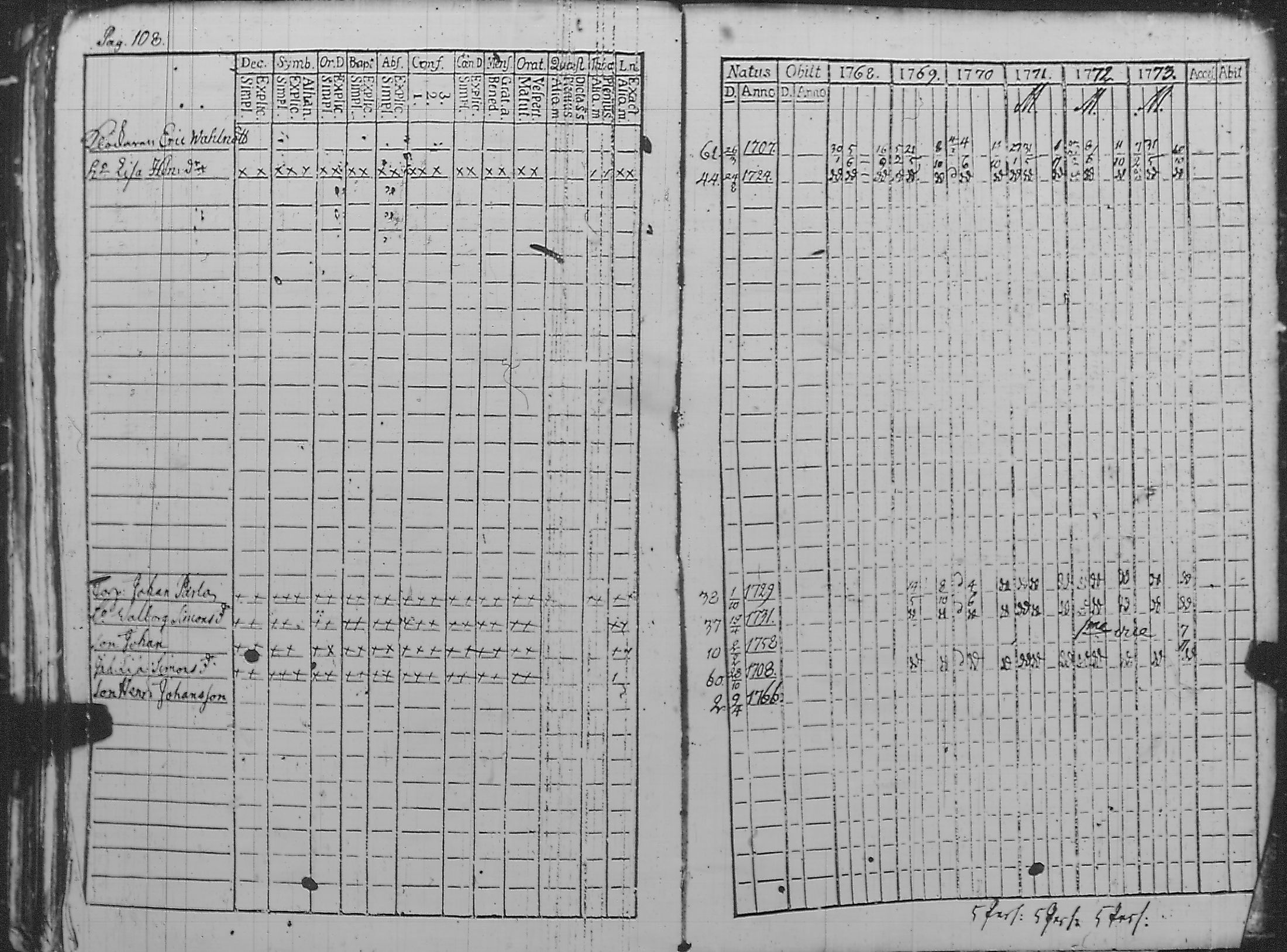[ ../kirjat/Kirkonkirjat/pyharanta/rippikirja_1762-1773_jk58/kuvat/225.jpg ]