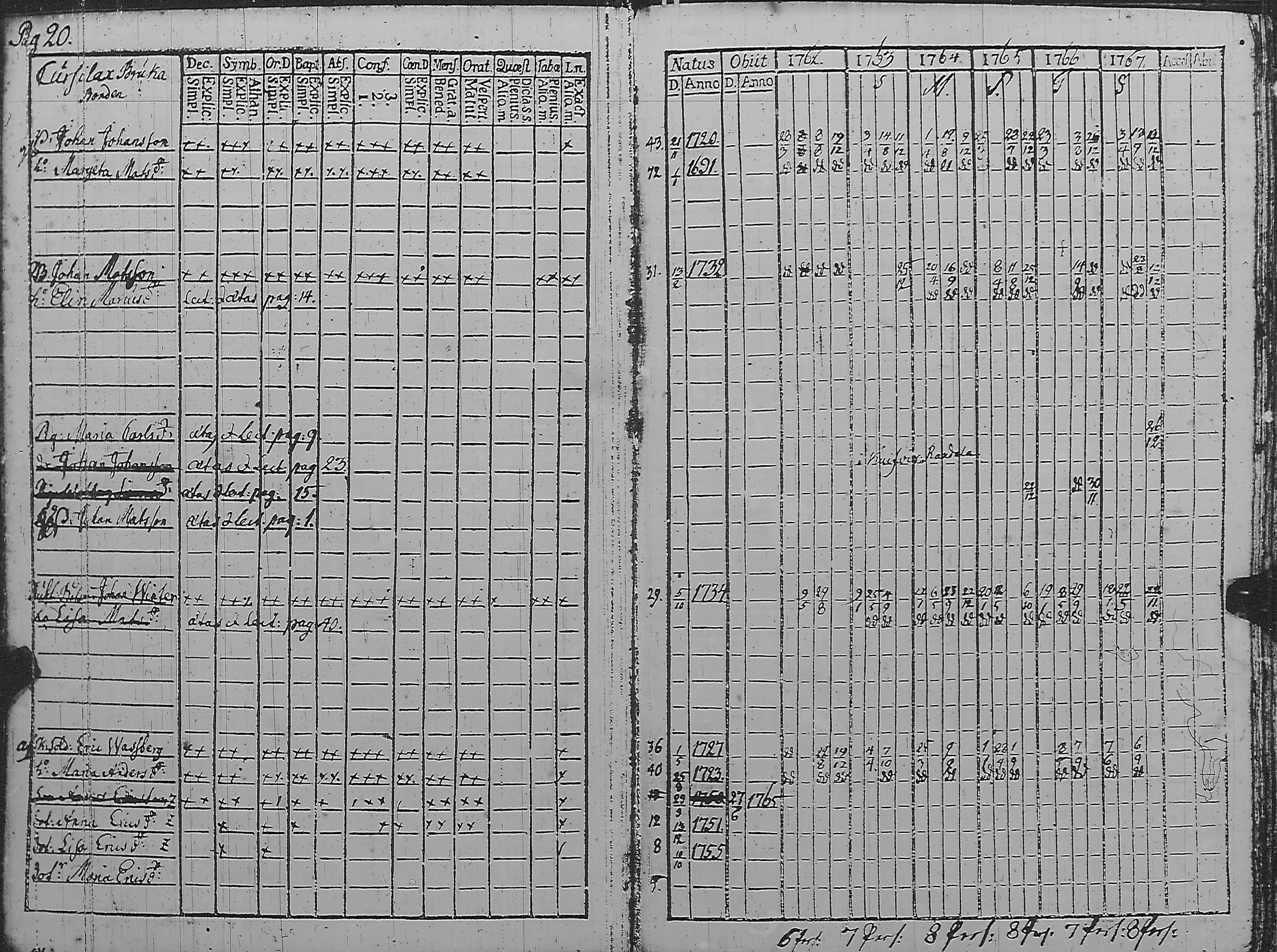 [ ../kirjat/Kirkonkirjat/pyharanta/rippikirja_1762-1773_jk58/kuvat/25.jpg ]