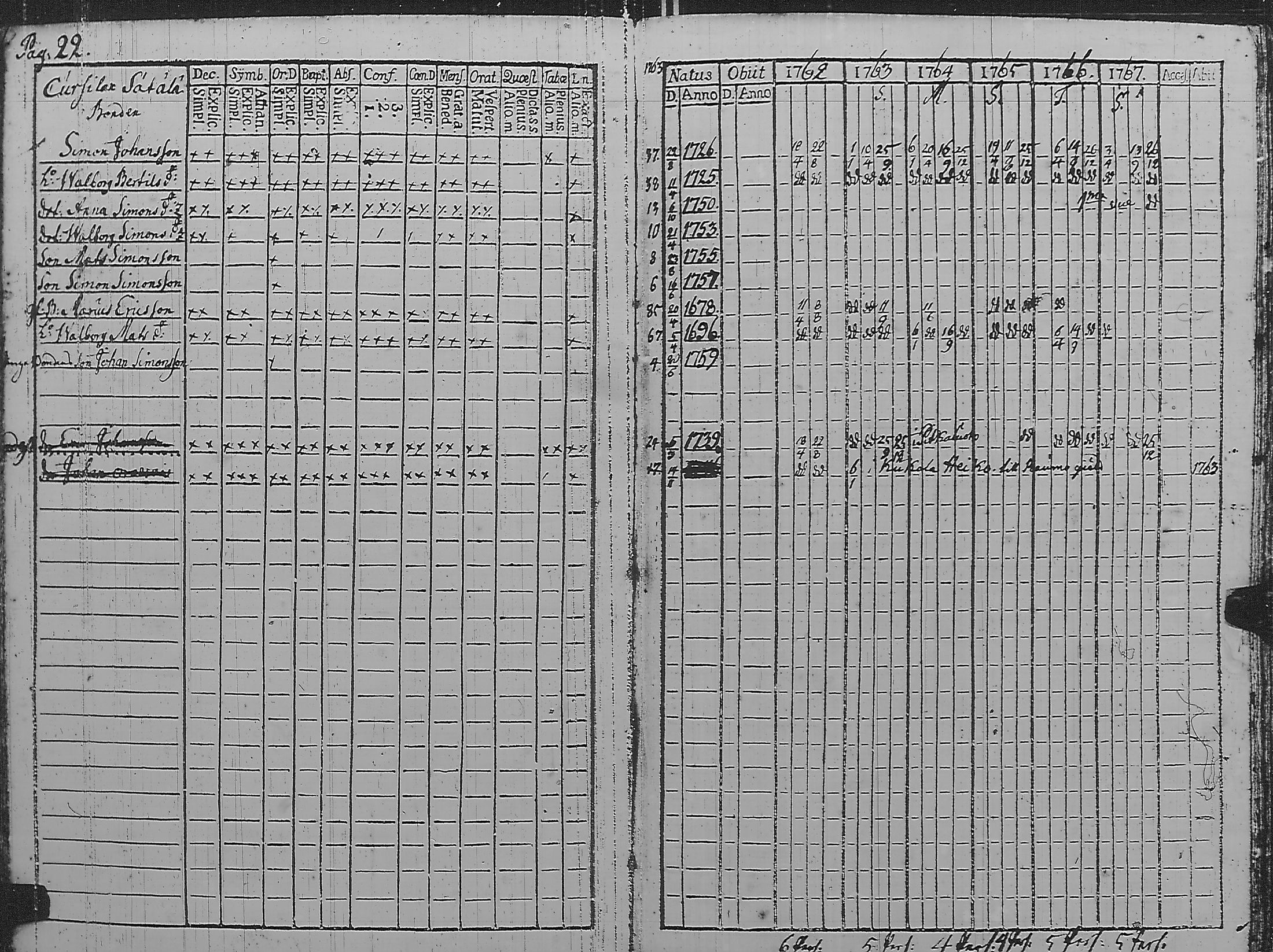 [ ../kirjat/Kirkonkirjat/pyharanta/rippikirja_1762-1773_jk58/kuvat/27.jpg ]