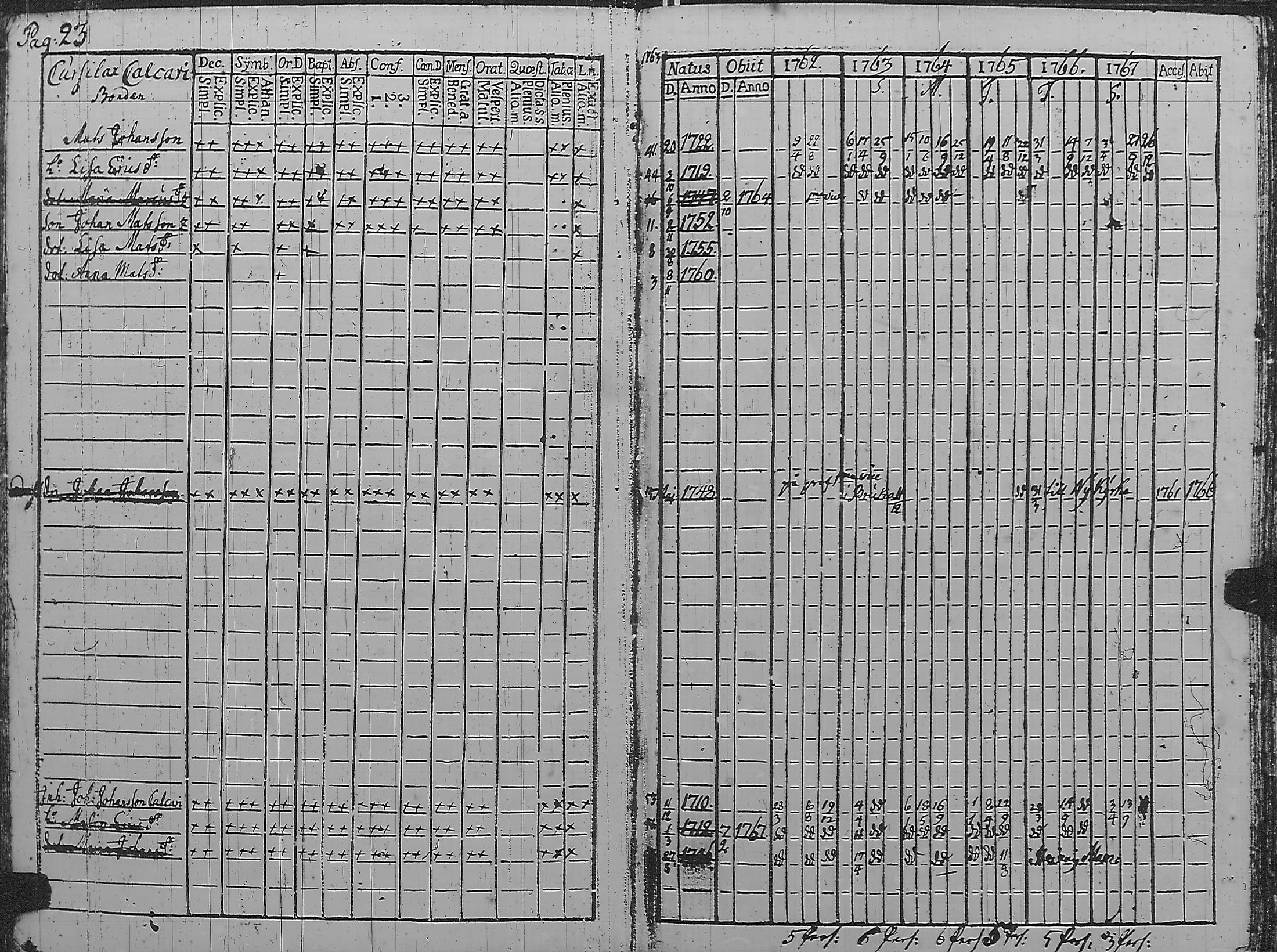 [ ../kirjat/Kirkonkirjat/pyharanta/rippikirja_1762-1773_jk58/kuvat/28.jpg ]