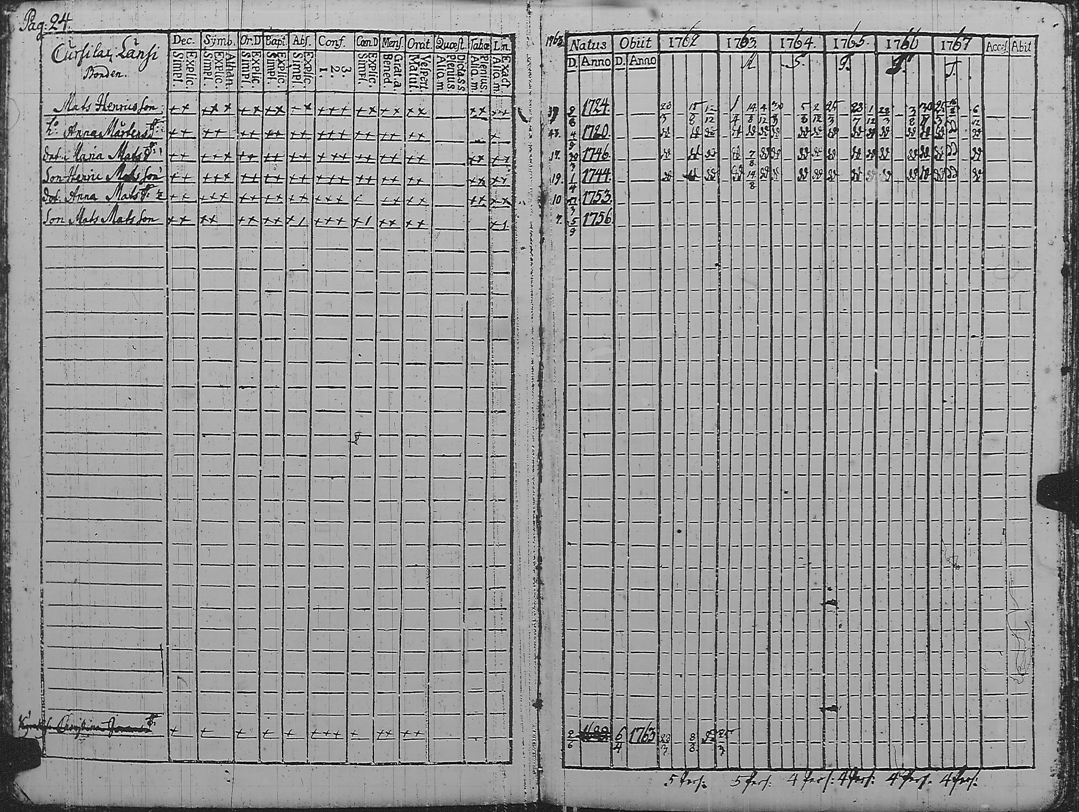 [ ../kirjat/Kirkonkirjat/pyharanta/rippikirja_1762-1773_jk58/kuvat/29.jpg ]
