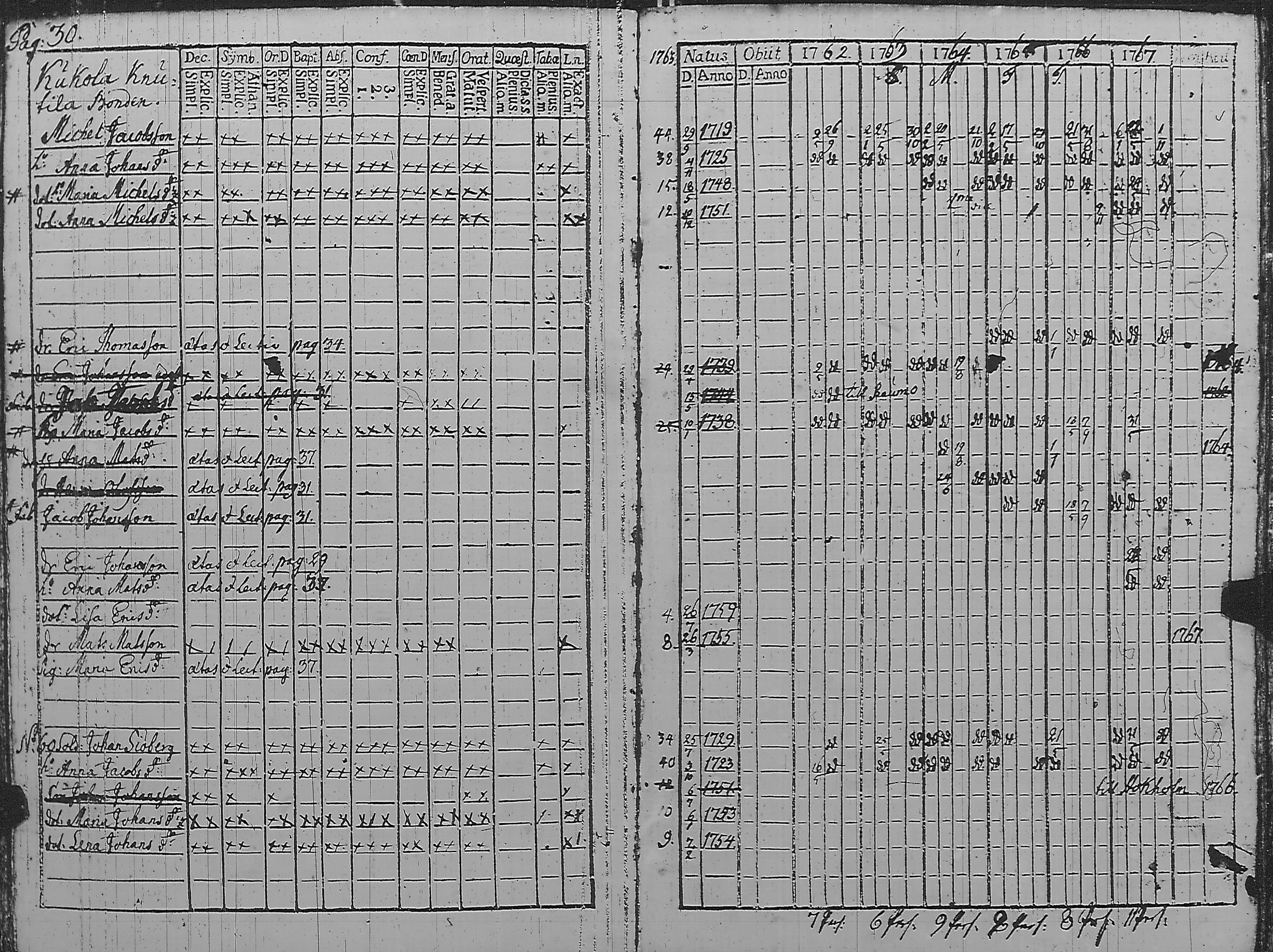 [ ../kirjat/Kirkonkirjat/pyharanta/rippikirja_1762-1773_jk58/kuvat/35.jpg ]