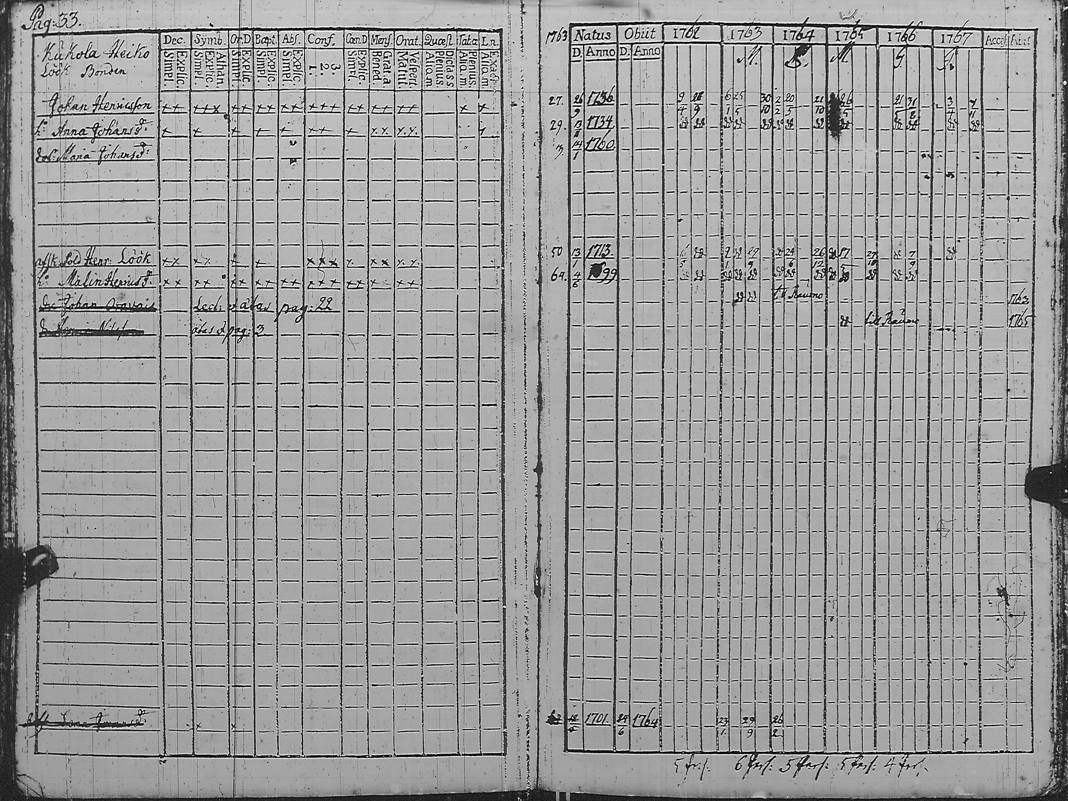 [ ../kirjat/Kirkonkirjat/pyharanta/rippikirja_1762-1773_jk58/kuvat/38.jpg ]