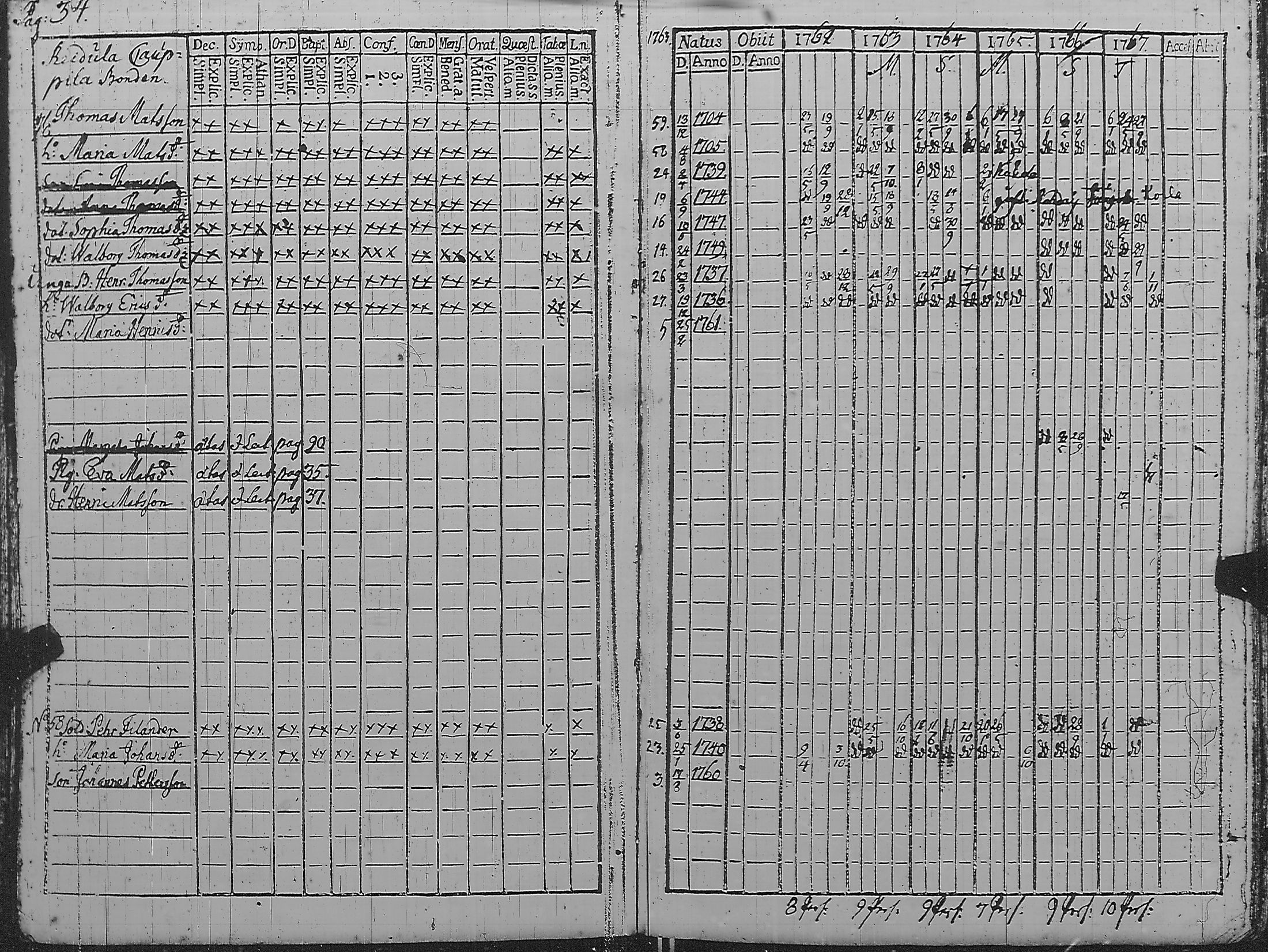 [ ../kirjat/Kirkonkirjat/pyharanta/rippikirja_1762-1773_jk58/kuvat/39.jpg ]