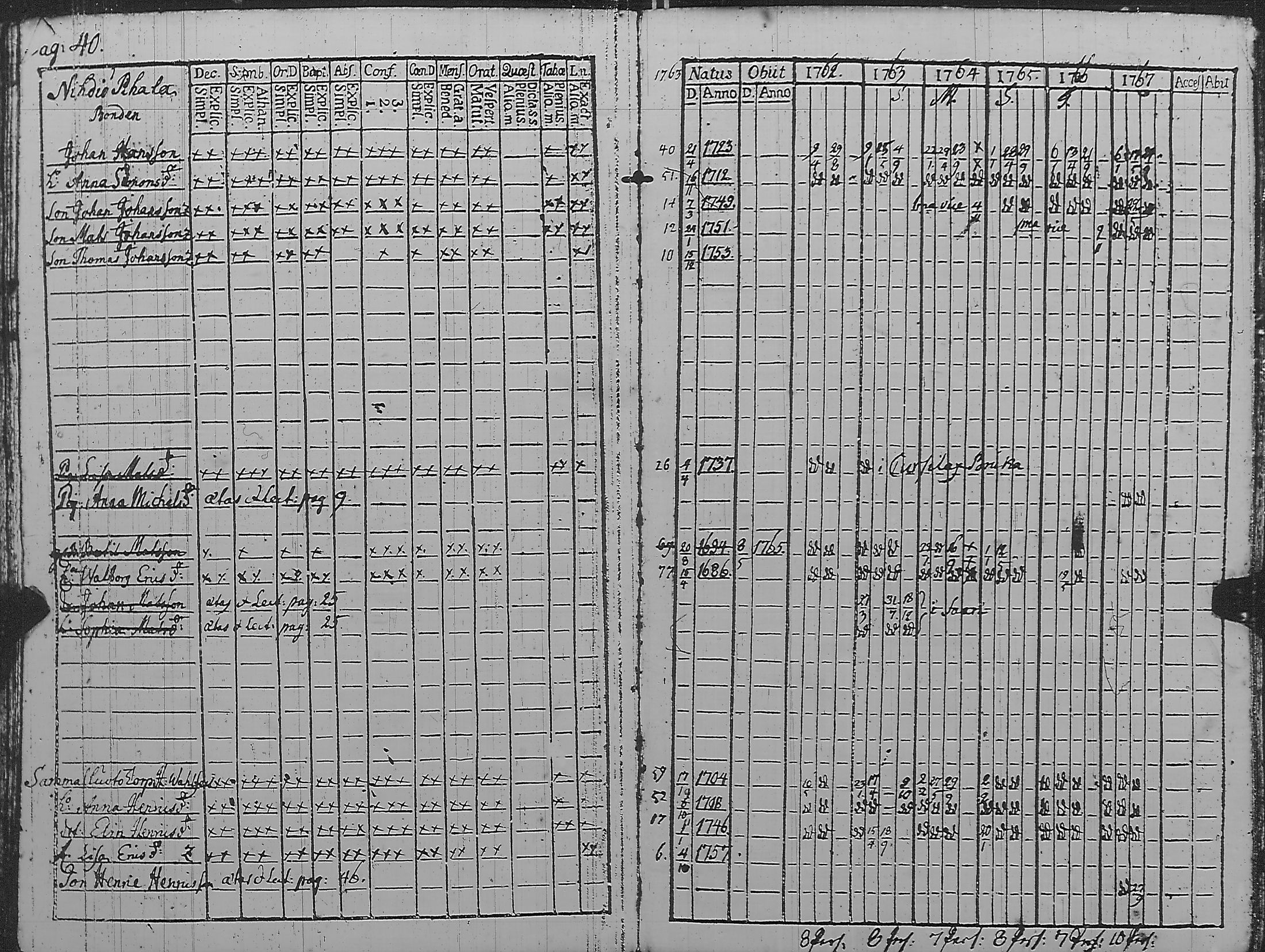 [ ../kirjat/Kirkonkirjat/pyharanta/rippikirja_1762-1773_jk58/kuvat/45.jpg ]