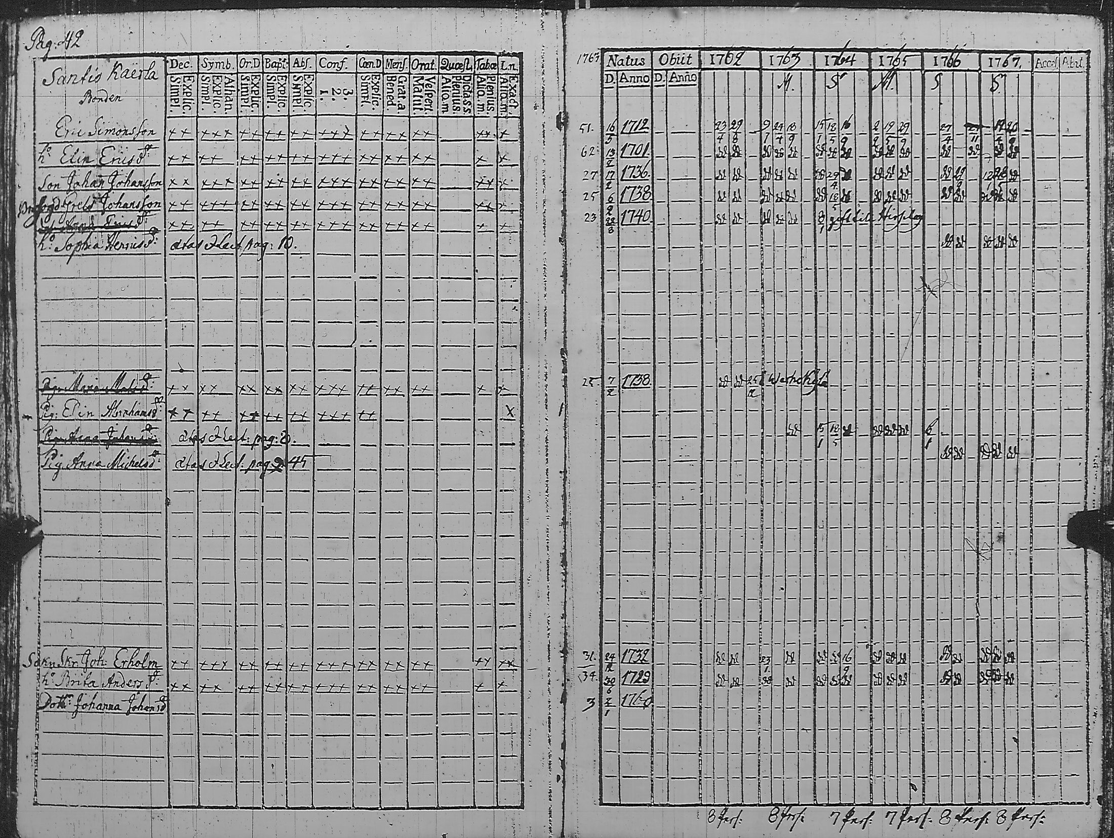[ ../kirjat/Kirkonkirjat/pyharanta/rippikirja_1762-1773_jk58/kuvat/47.jpg ]