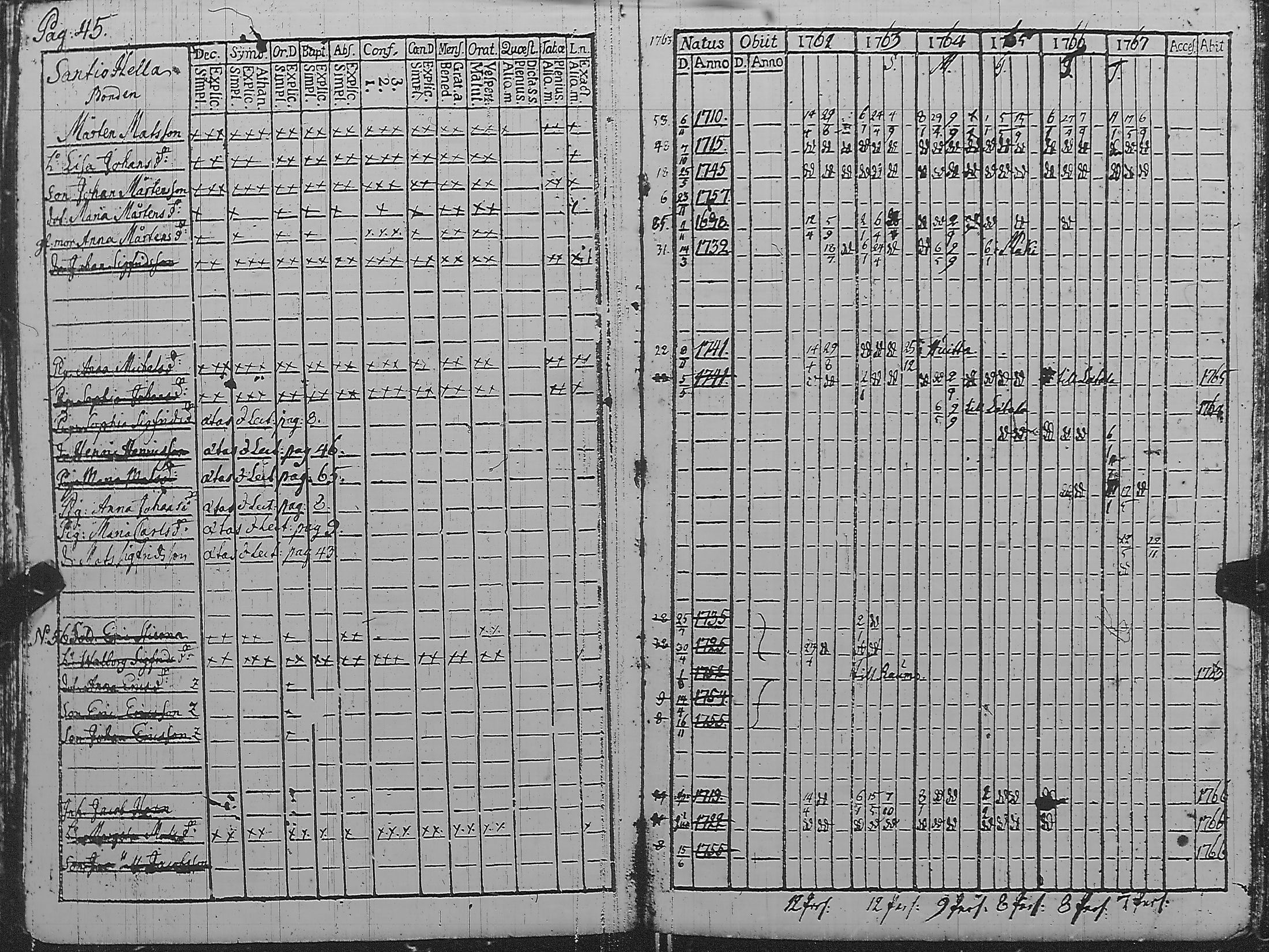 [ ../kirjat/Kirkonkirjat/pyharanta/rippikirja_1762-1773_jk58/kuvat/50.jpg ]