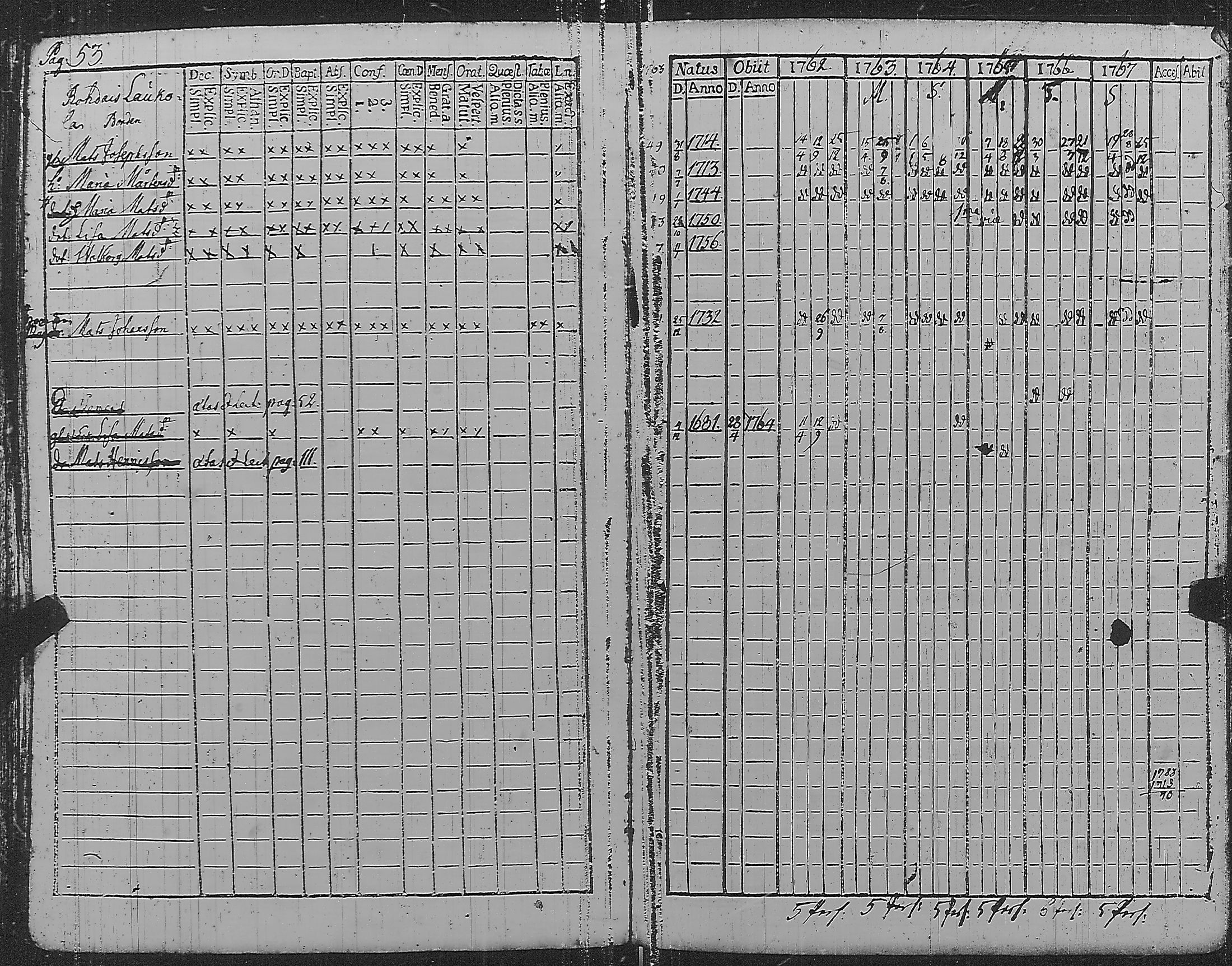 [ ../kirjat/Kirkonkirjat/pyharanta/rippikirja_1762-1773_jk58/kuvat/58.jpg ]