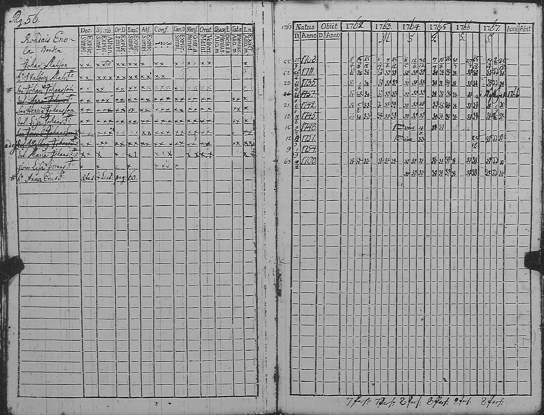 [ ../kirjat/Kirkonkirjat/pyharanta/rippikirja_1762-1773_jk58/kuvat/61.jpg ]