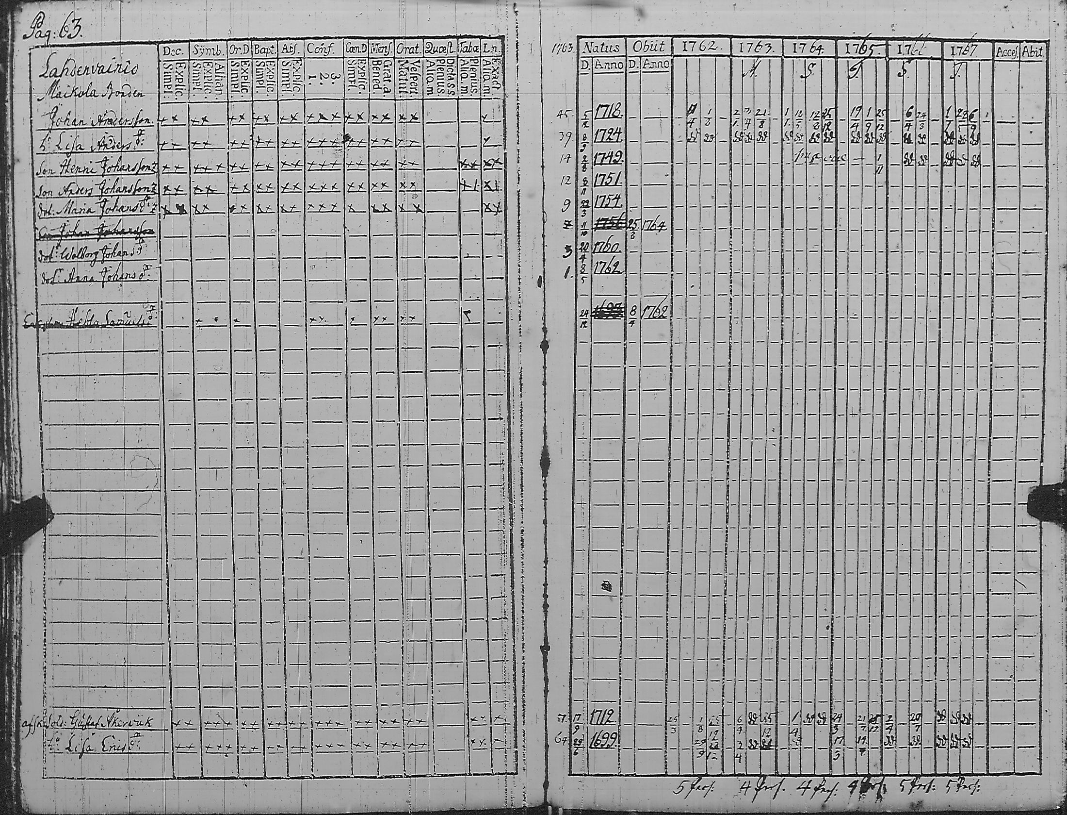 [ ../kirjat/Kirkonkirjat/pyharanta/rippikirja_1762-1773_jk58/kuvat/68.jpg ]