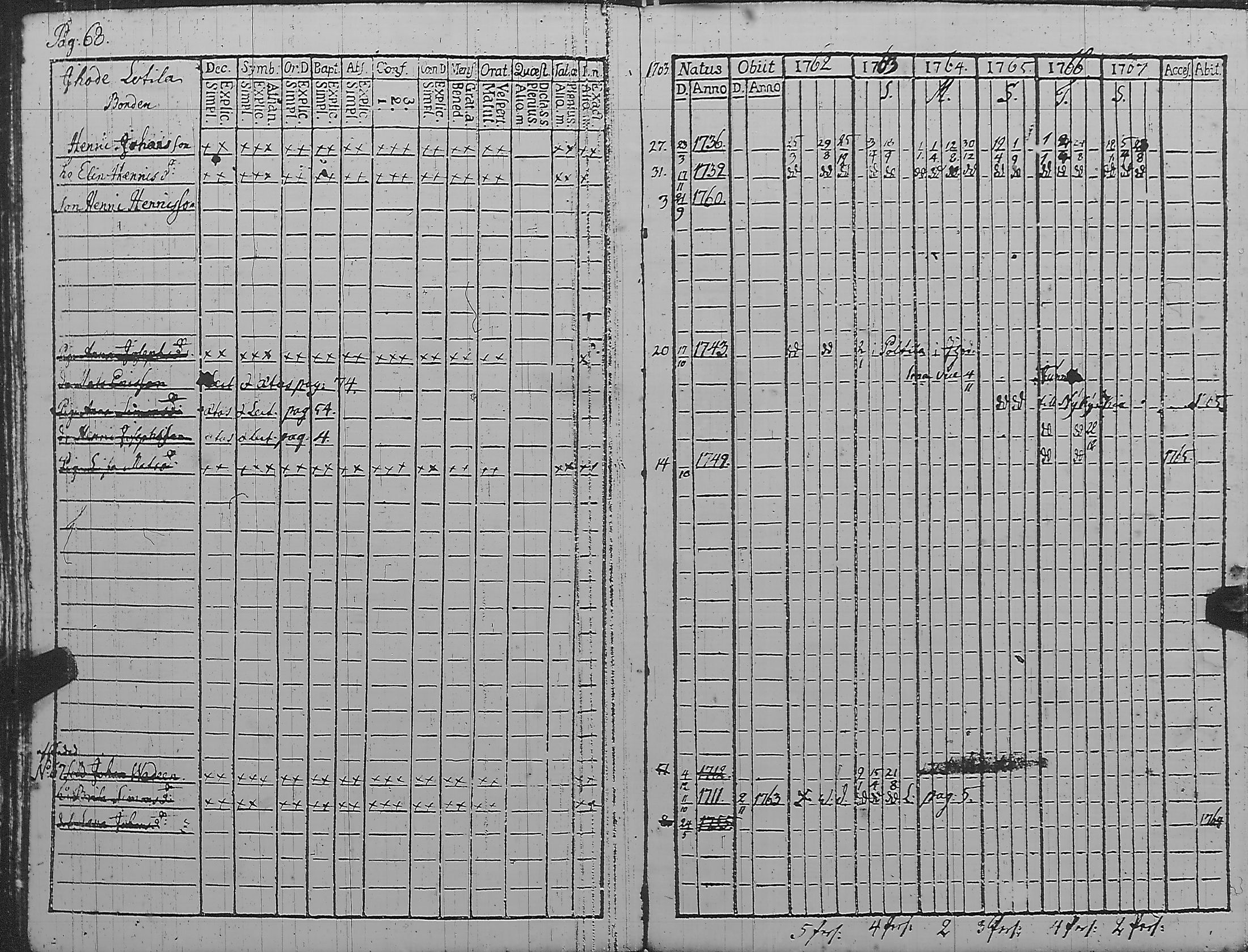 [ ../kirjat/Kirkonkirjat/pyharanta/rippikirja_1762-1773_jk58/kuvat/73.jpg ]