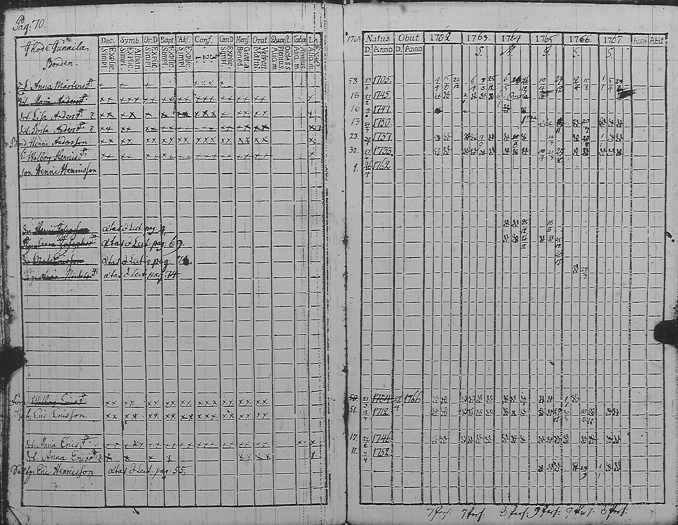 [ ../kirjat/Kirkonkirjat/pyharanta/rippikirja_1762-1773_jk58/kuvat/75.jpg ]
