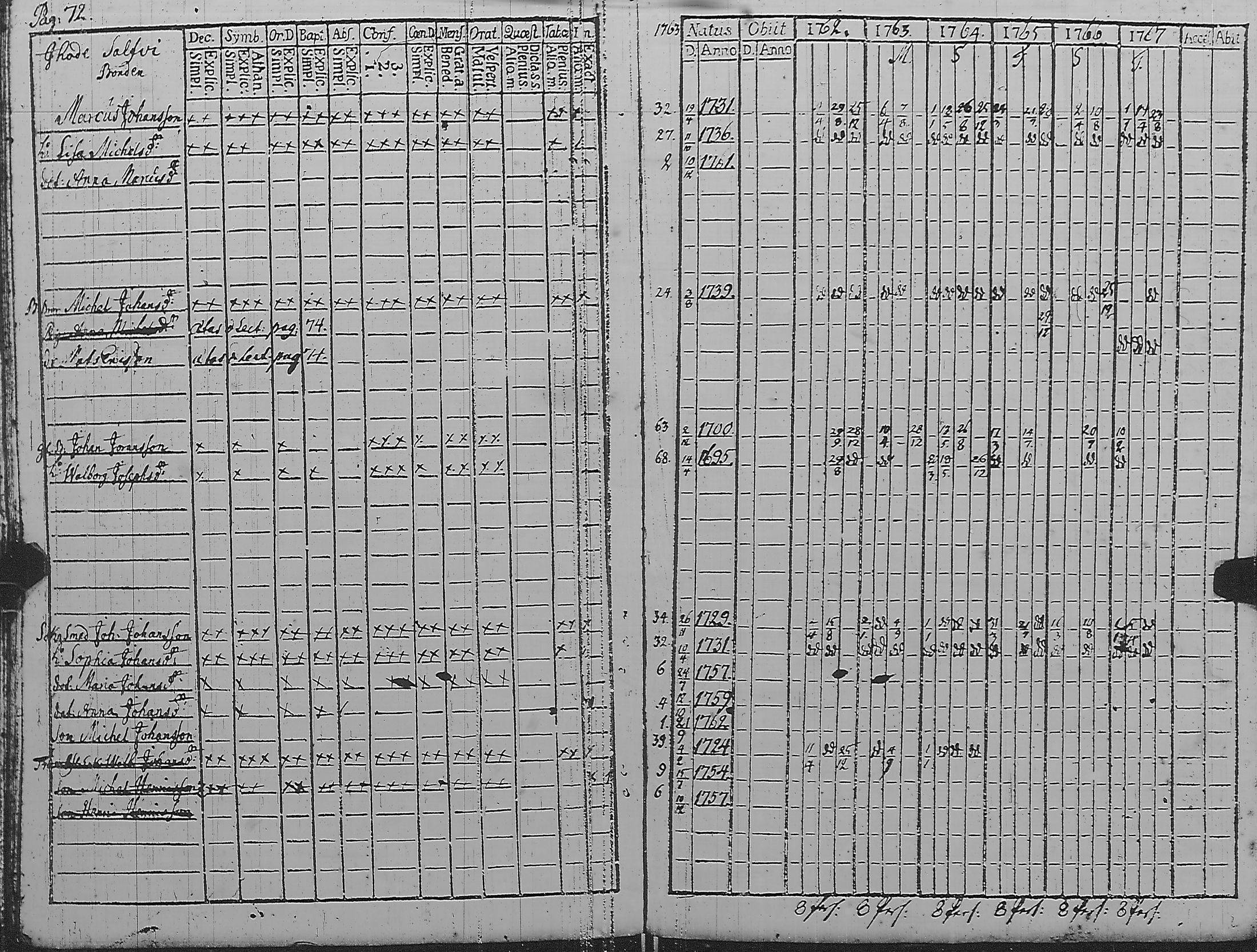 [ ../kirjat/Kirkonkirjat/pyharanta/rippikirja_1762-1773_jk58/kuvat/77.jpg ]