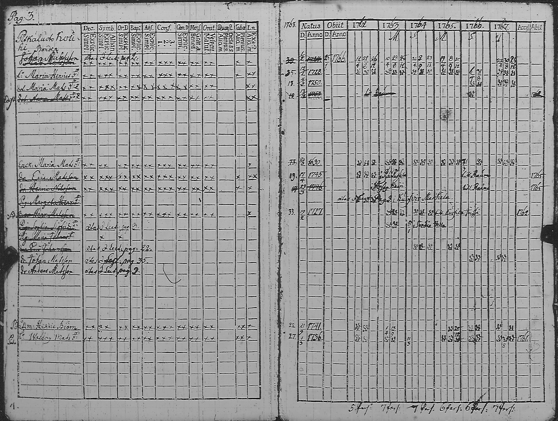 [ ../kirjat/Kirkonkirjat/pyharanta/rippikirja_1762-1773_jk58/kuvat/8.jpg ]
