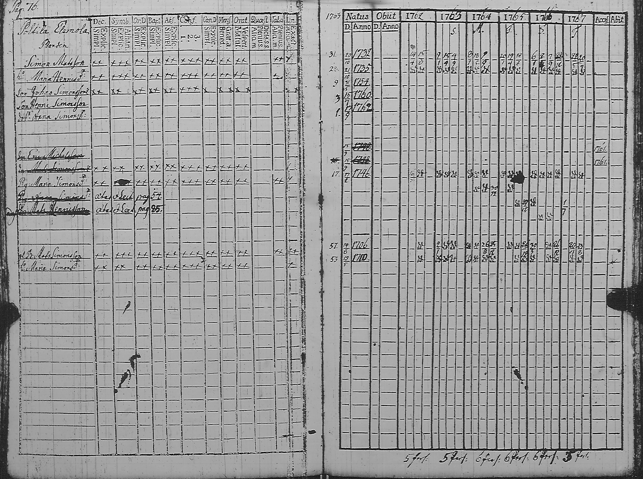 [ ../kirjat/Kirkonkirjat/pyharanta/rippikirja_1762-1773_jk58/kuvat/81.jpg ]